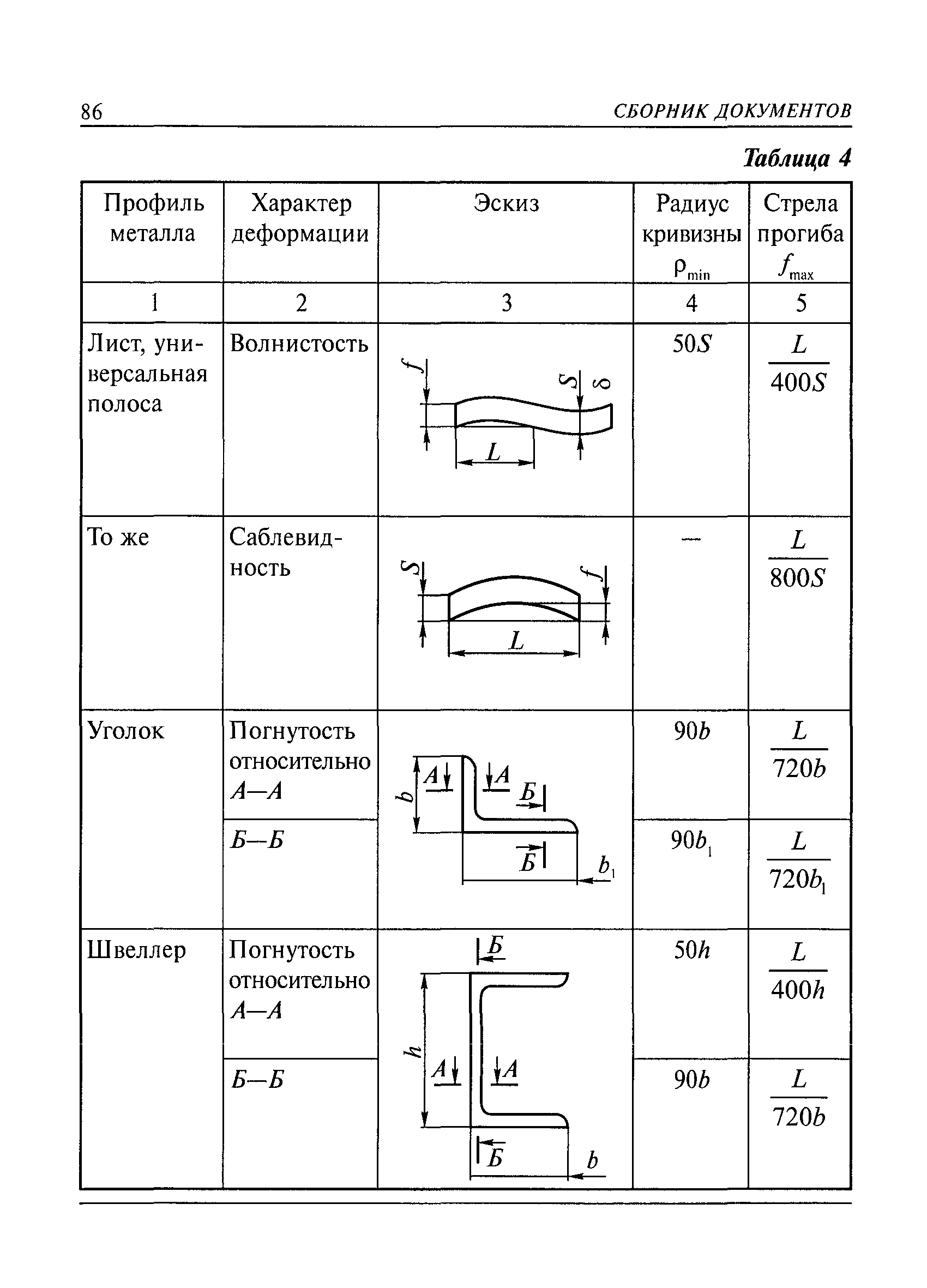 РД 36-62-00