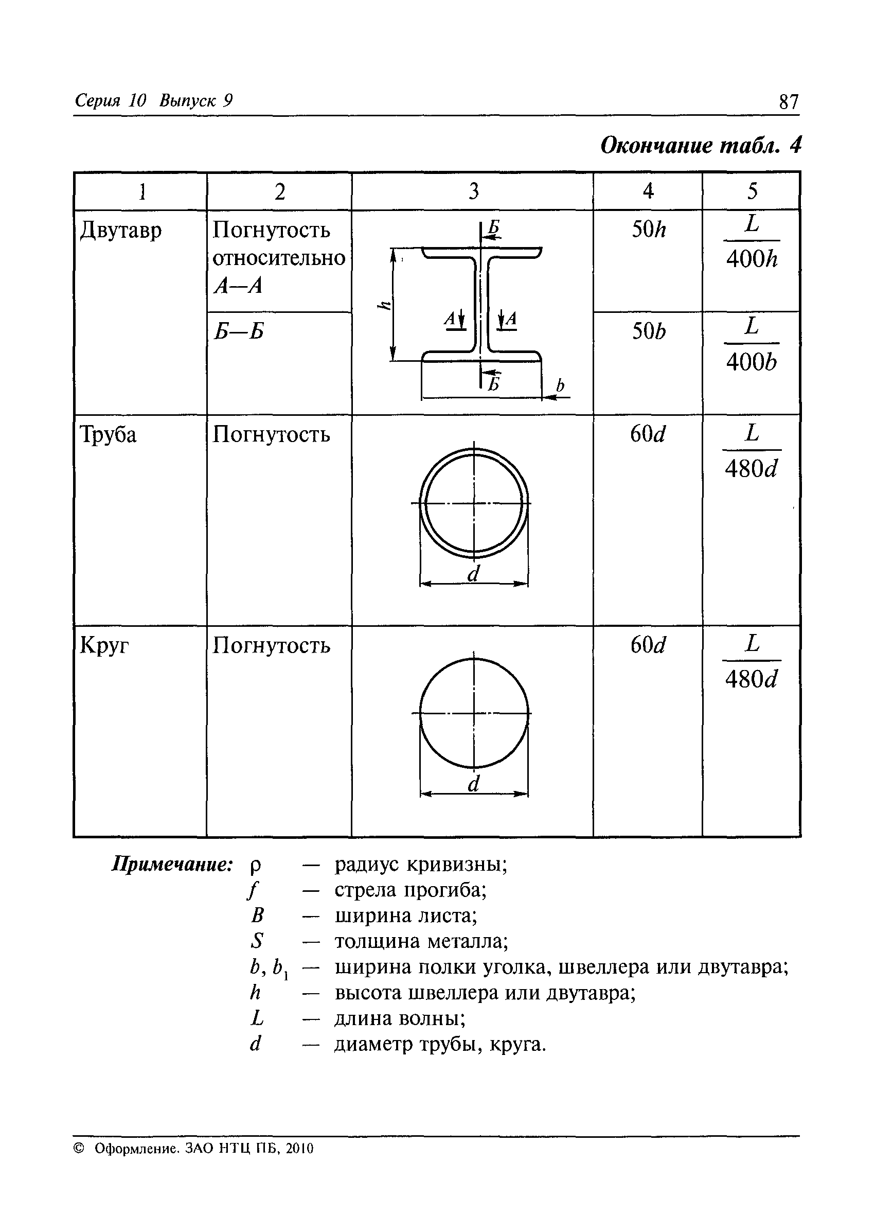 РД 36-62-00