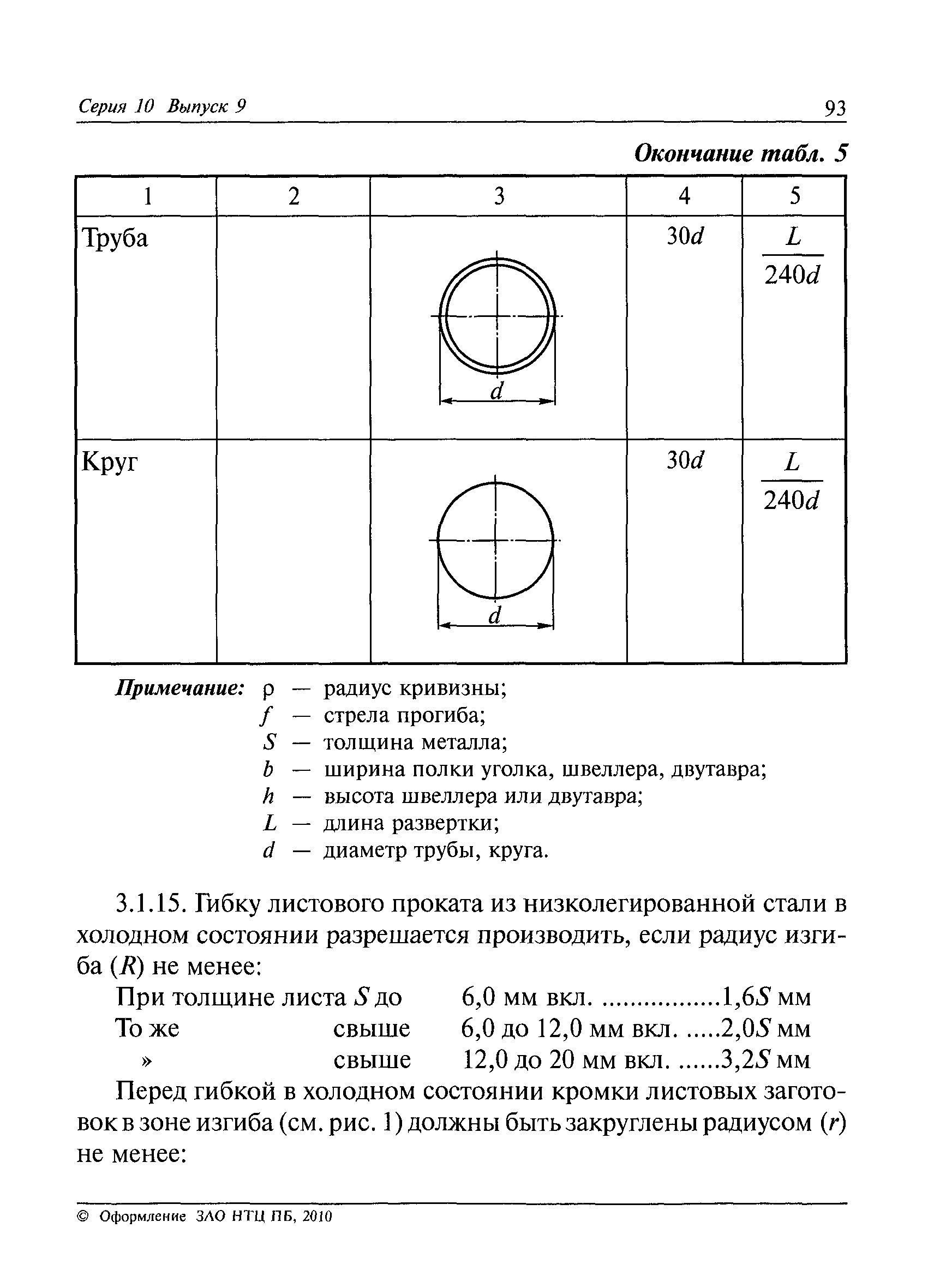 РД 36-62-00