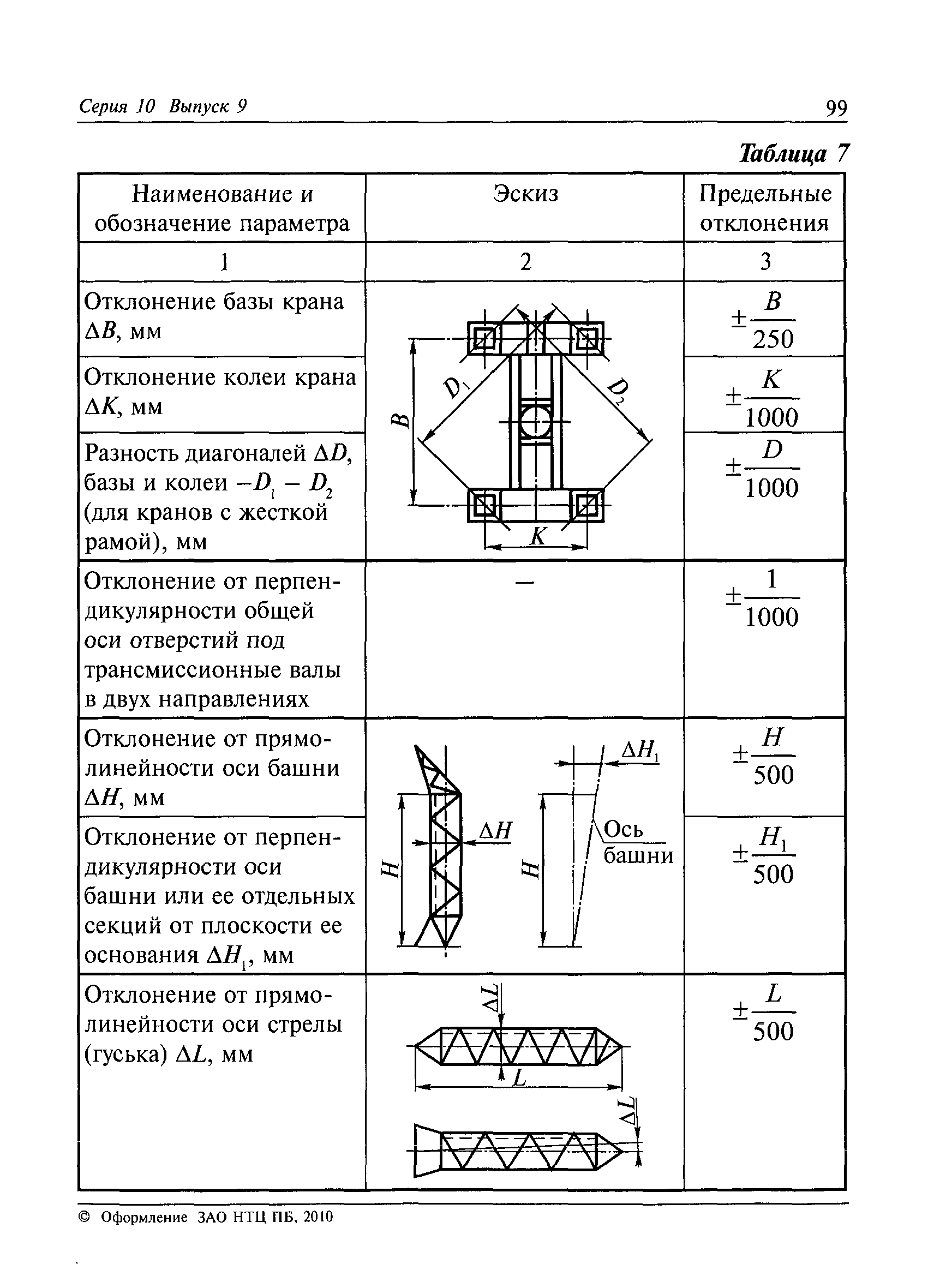 РД 36-62-00