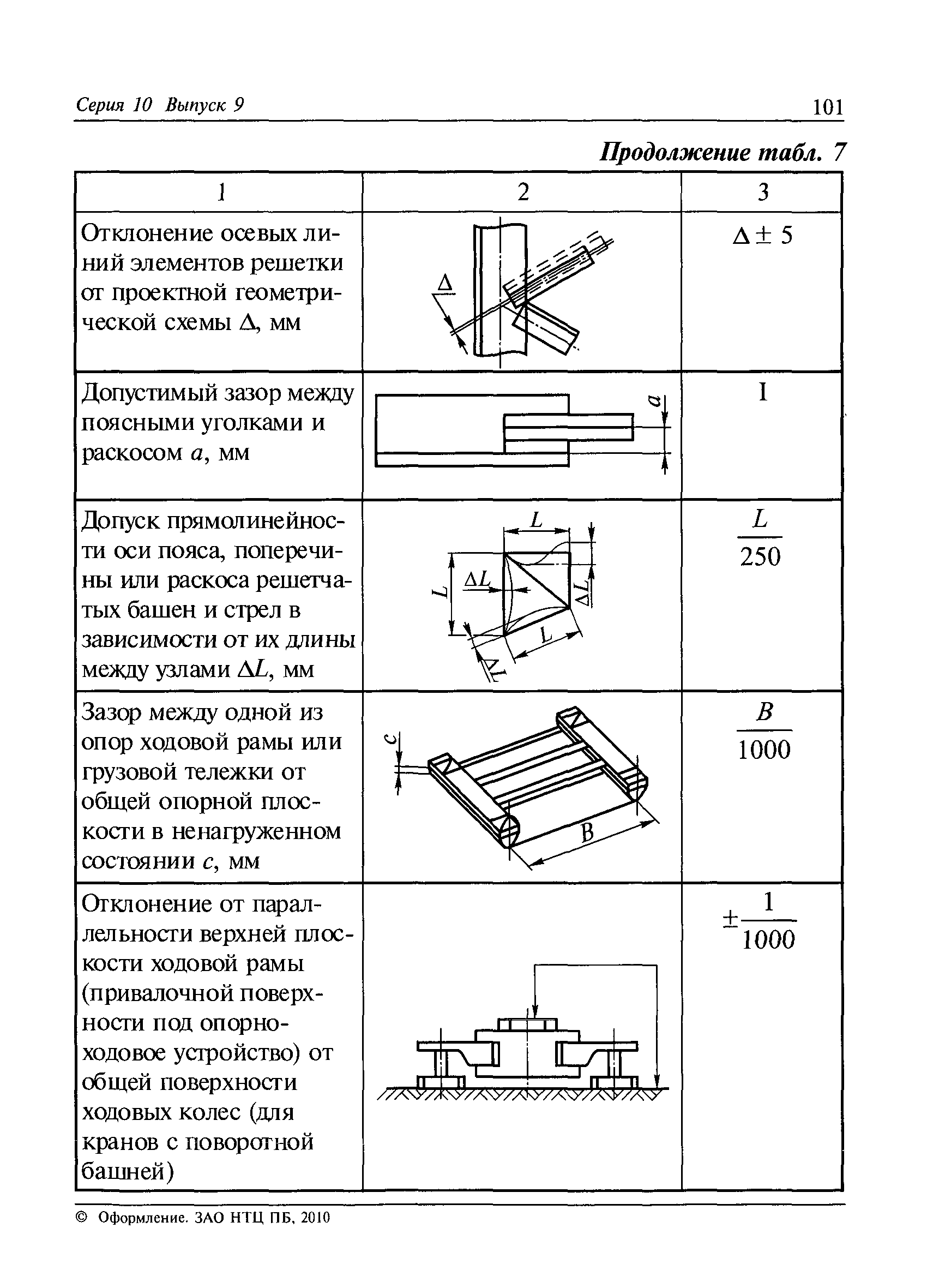 РД 36-62-00