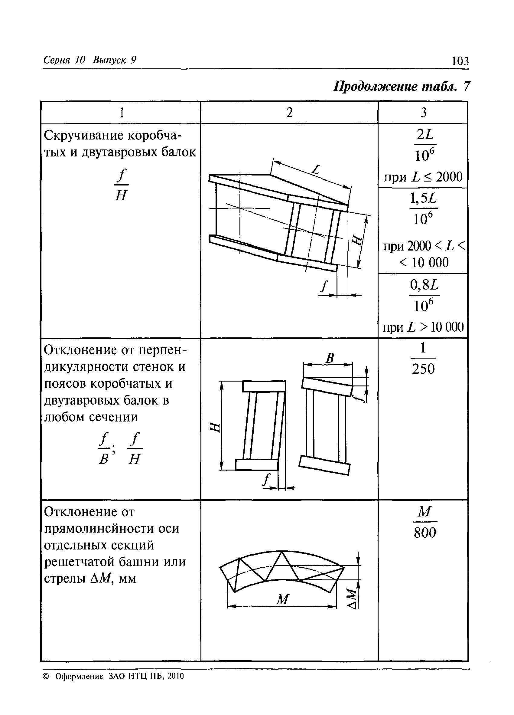 РД 36-62-00