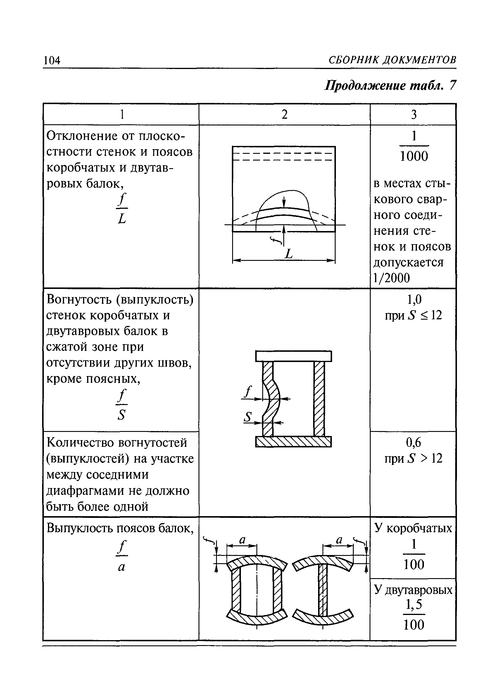 РД 36-62-00