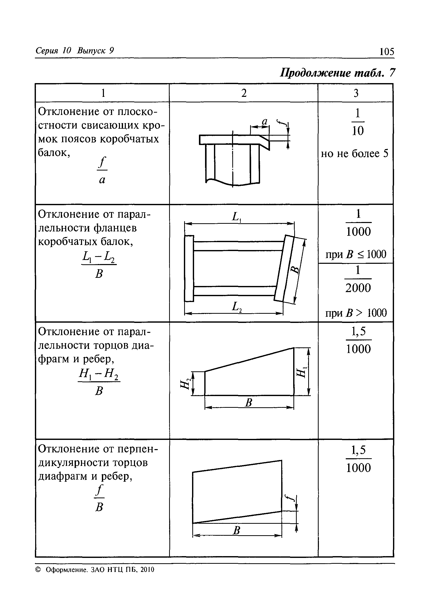 РД 36-62-00