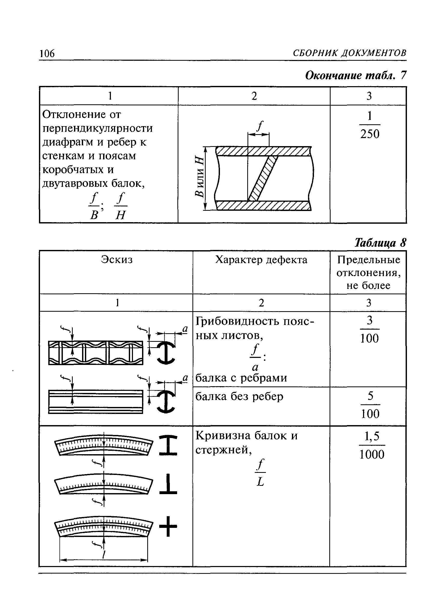 РД 36-62-00