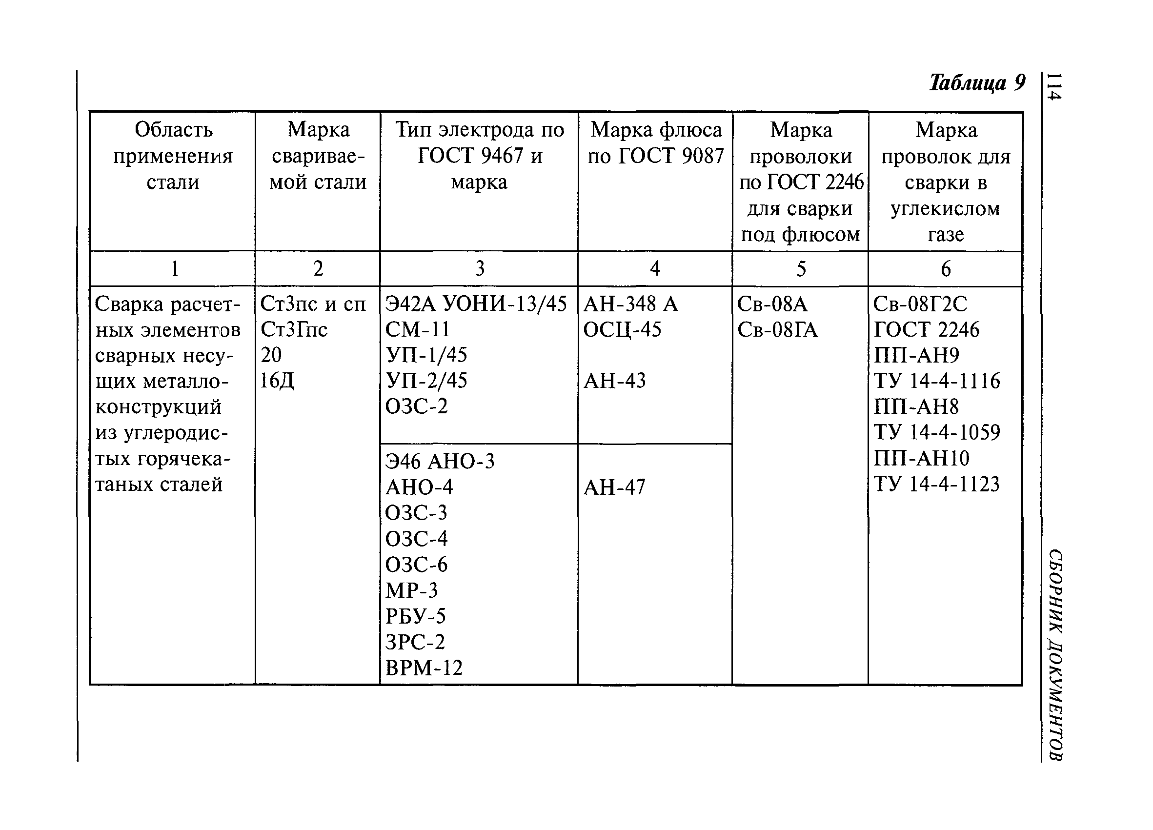 РД 36-62-00