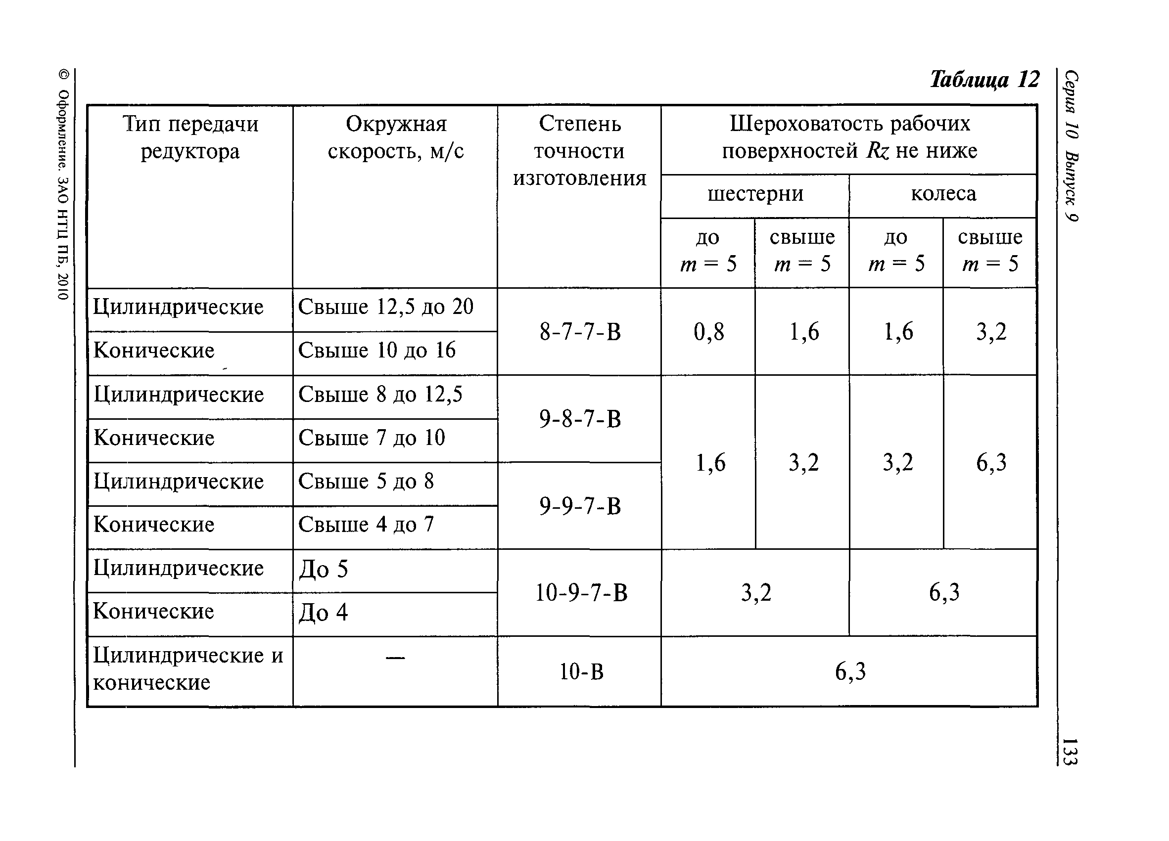 РД 36-62-00