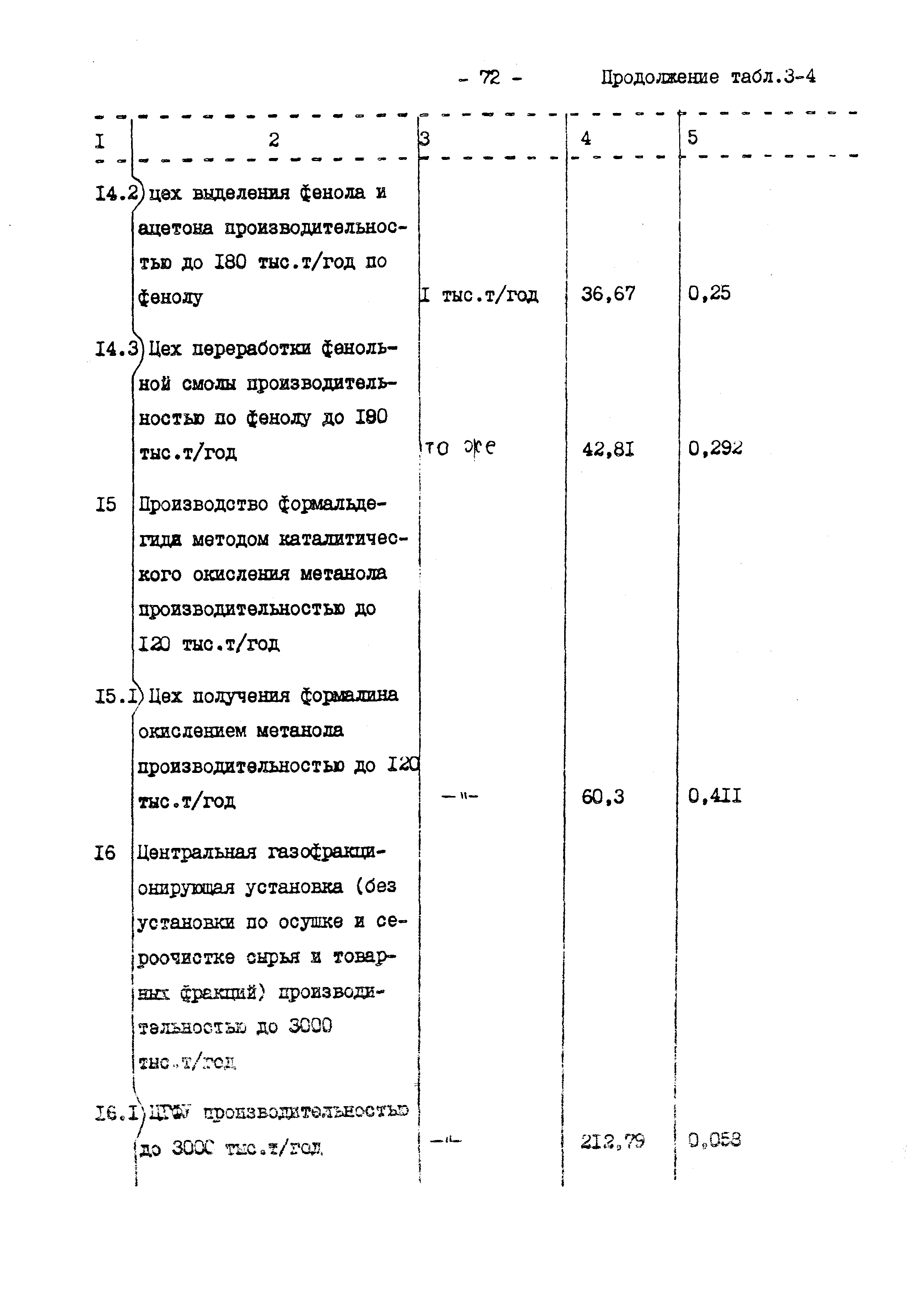 Раздел 3