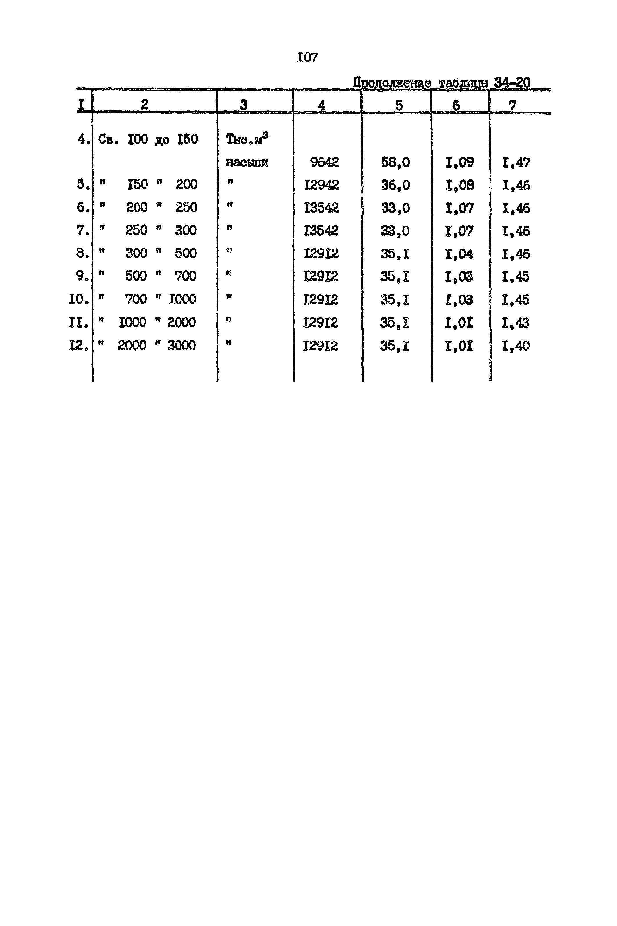 Раздел 34