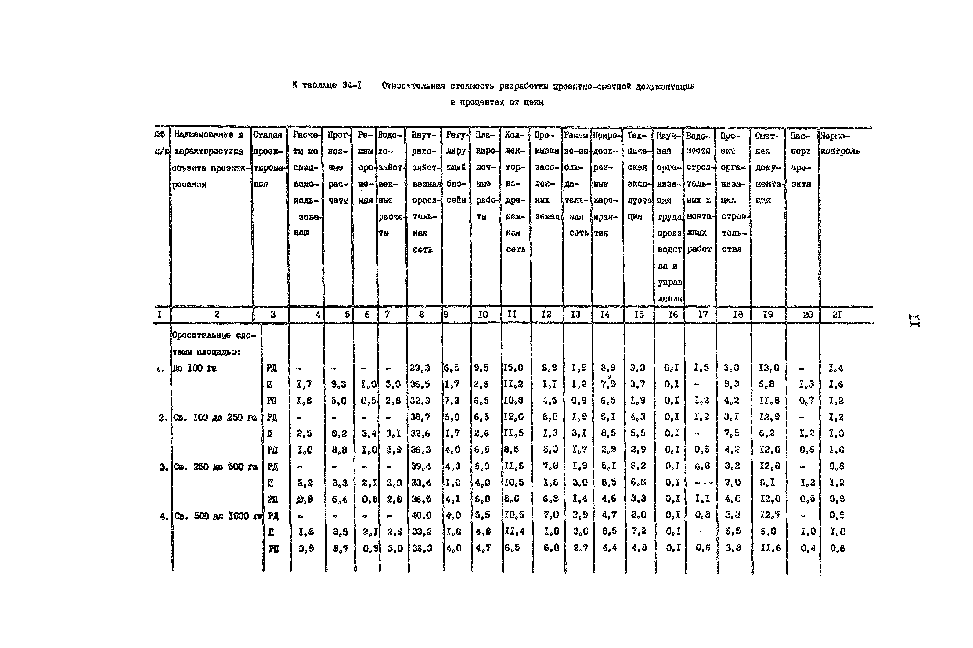 Раздел 34