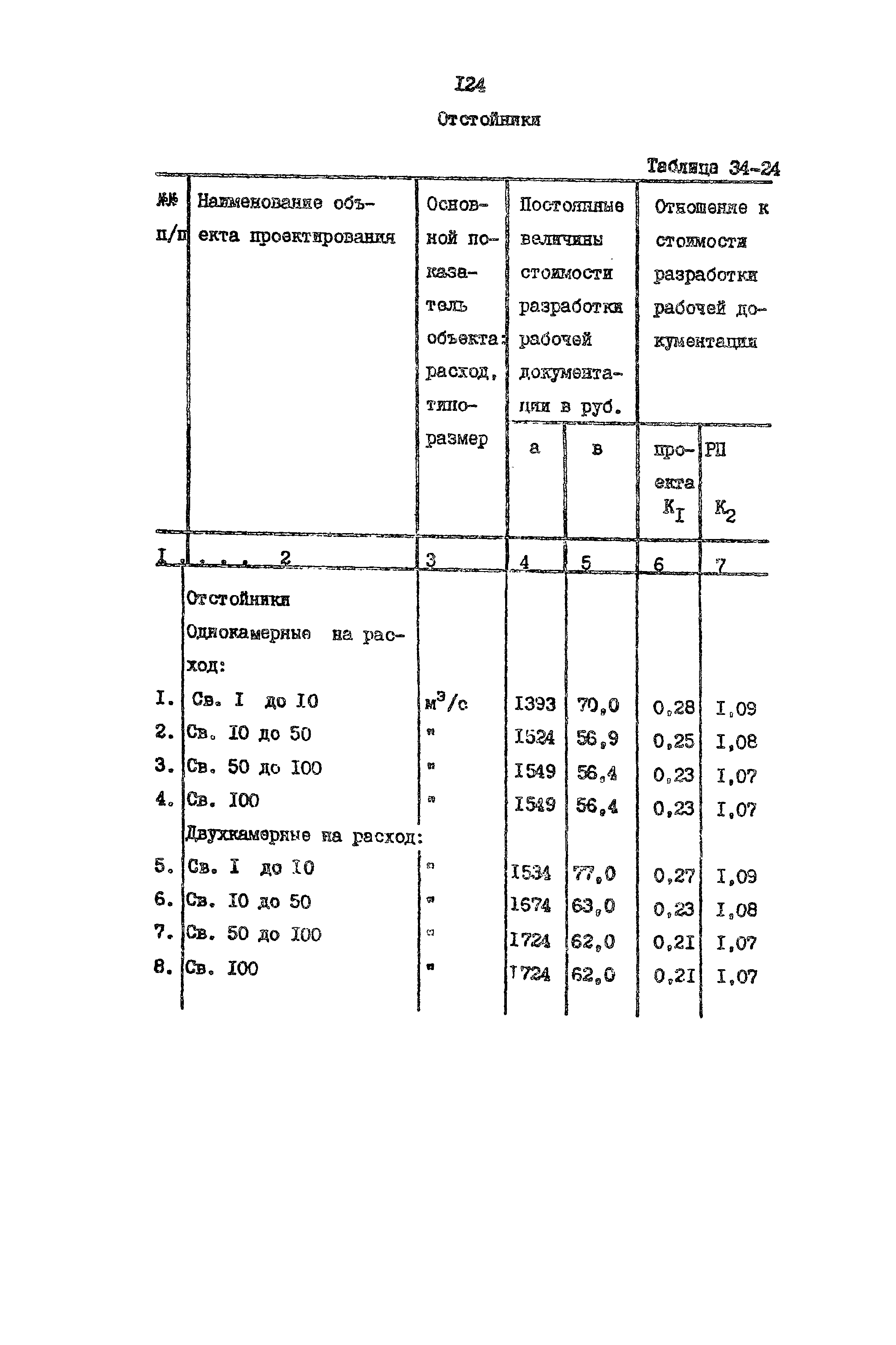 Раздел 34