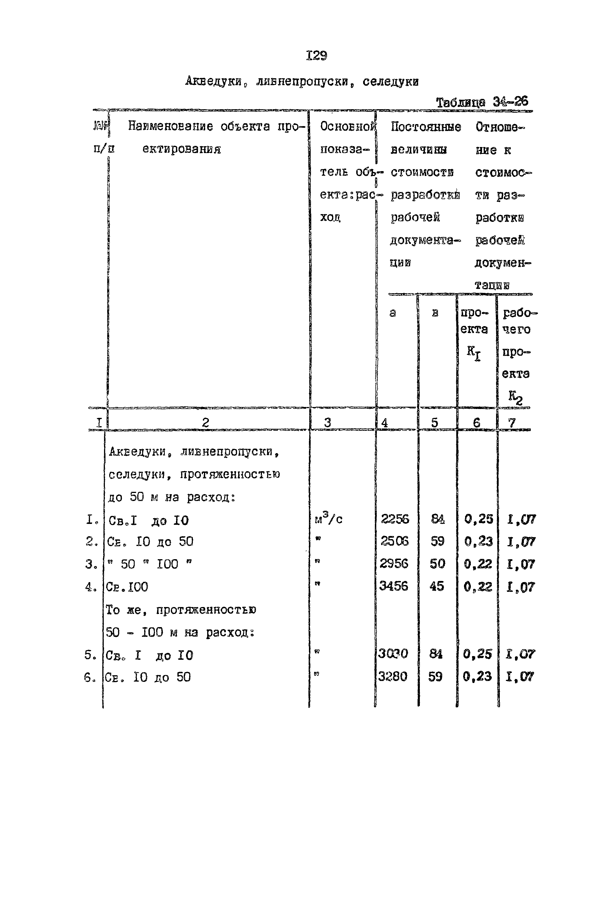 Раздел 34