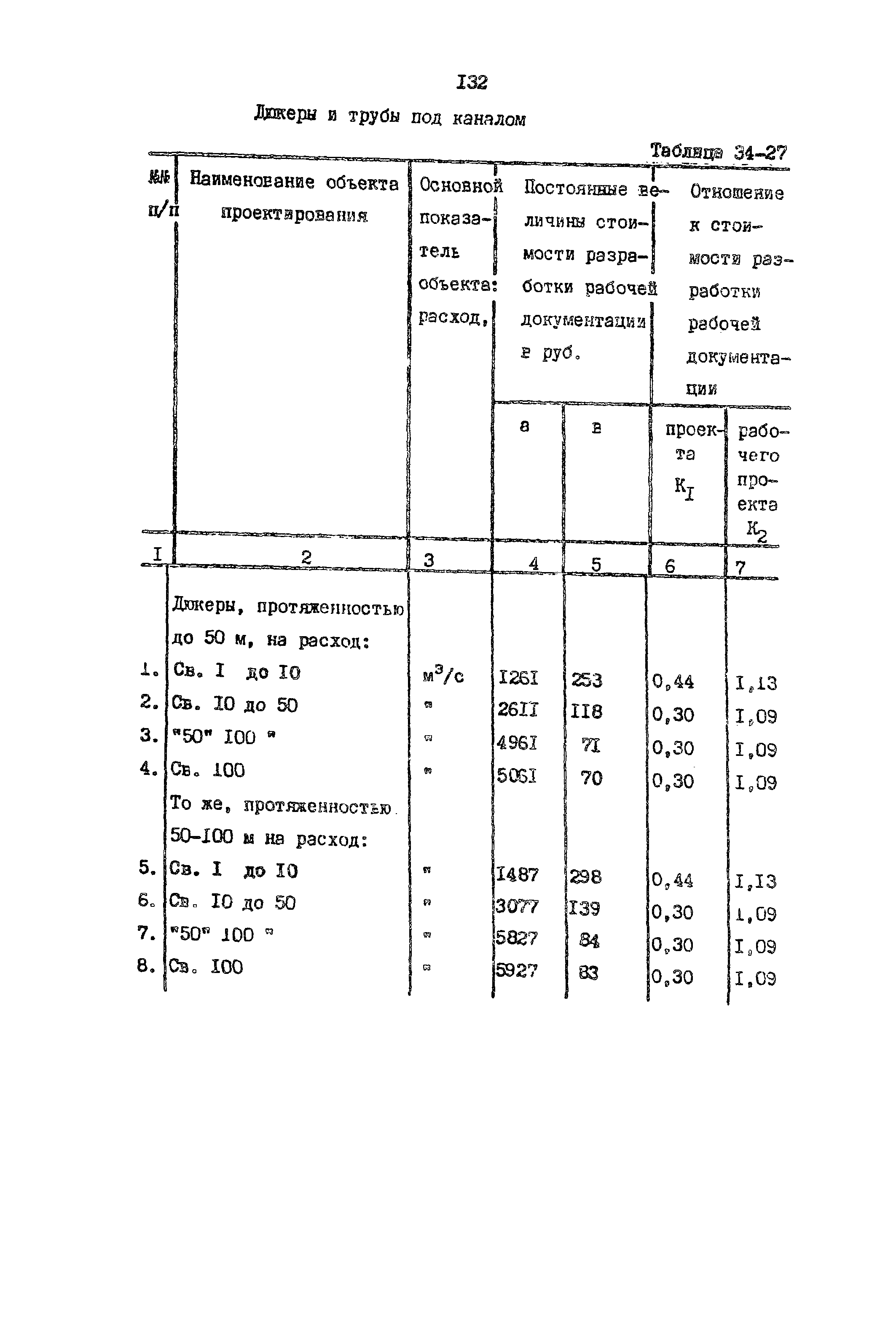 Раздел 34