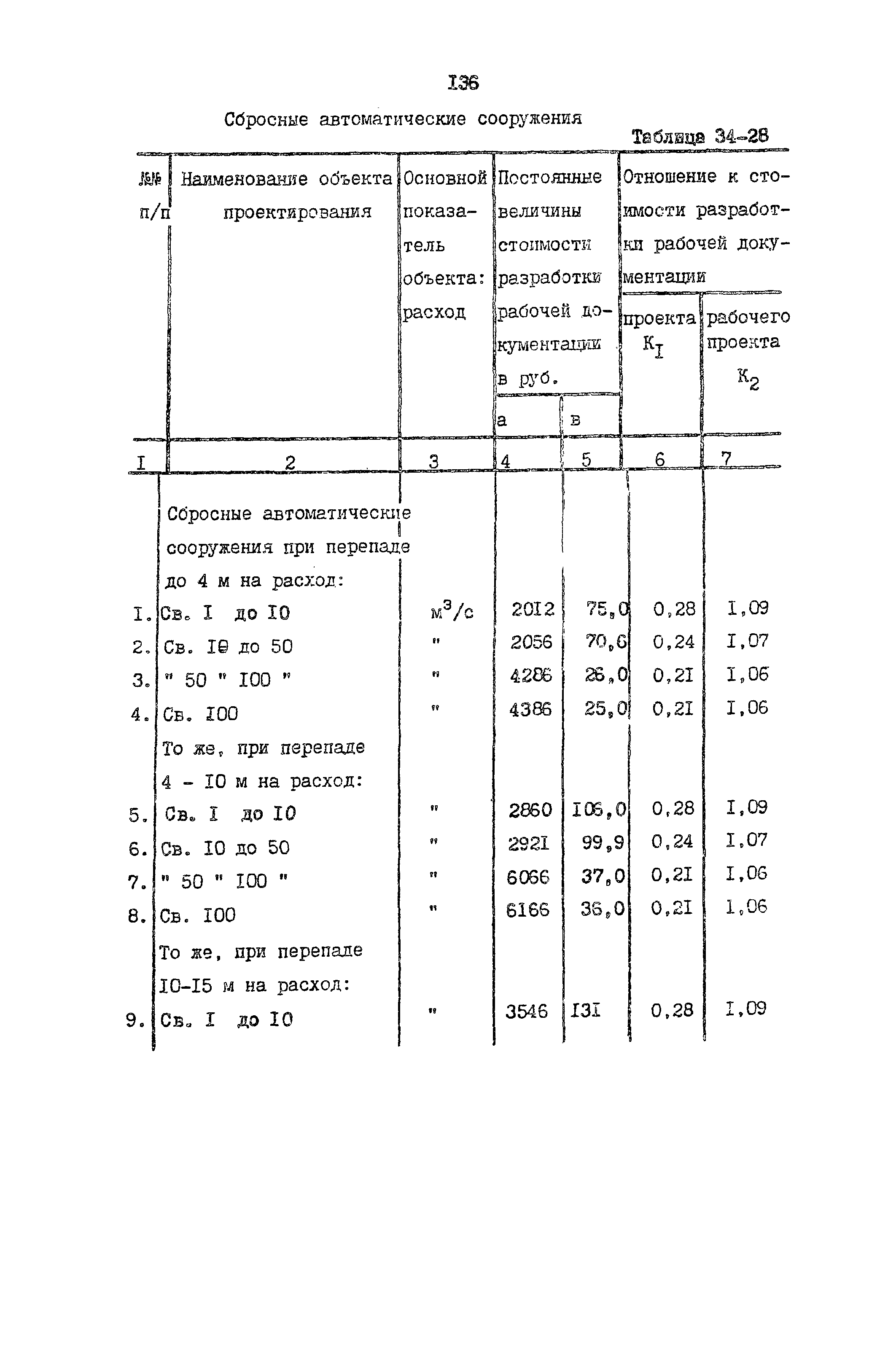 Раздел 34