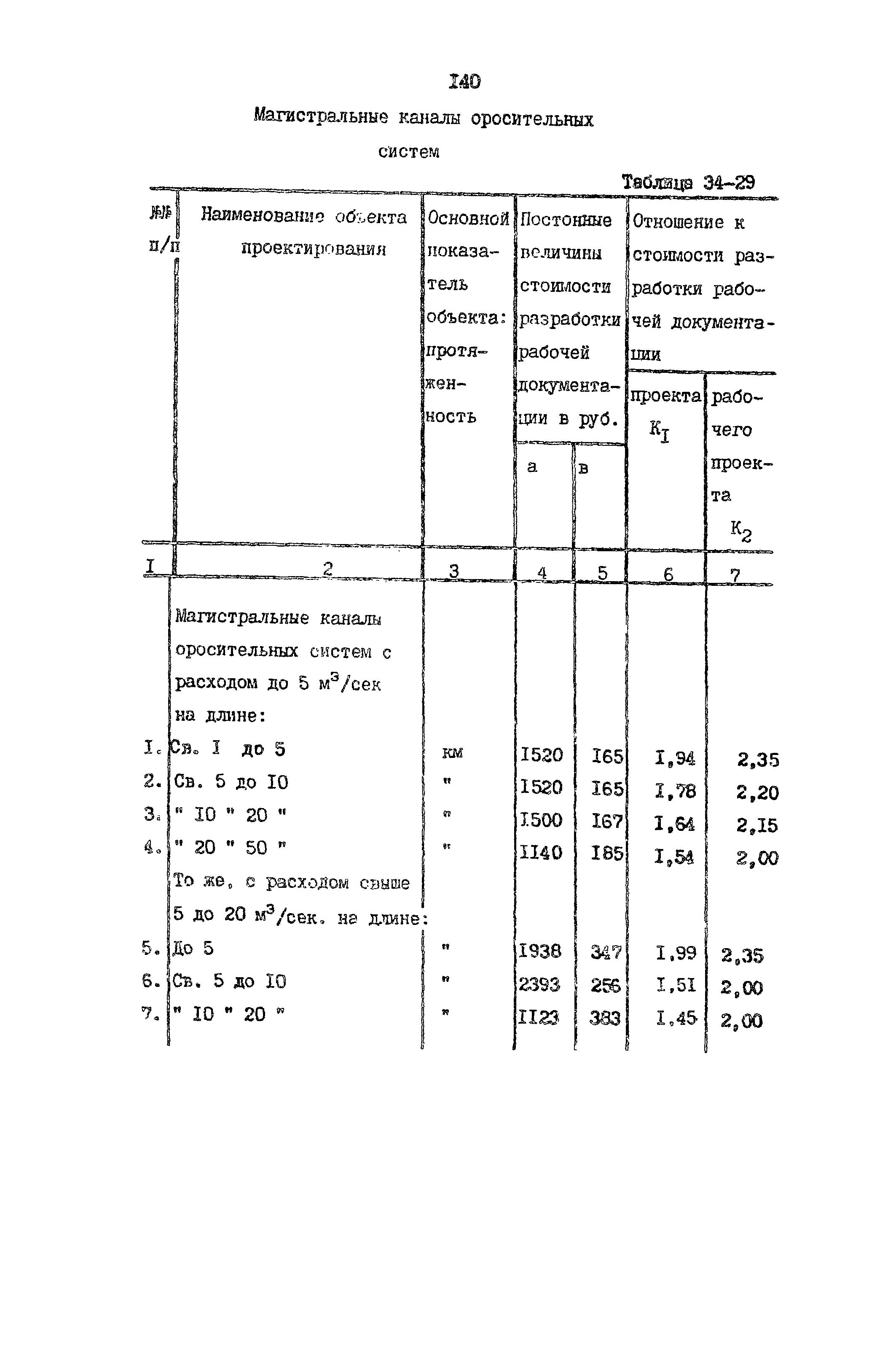 Раздел 34