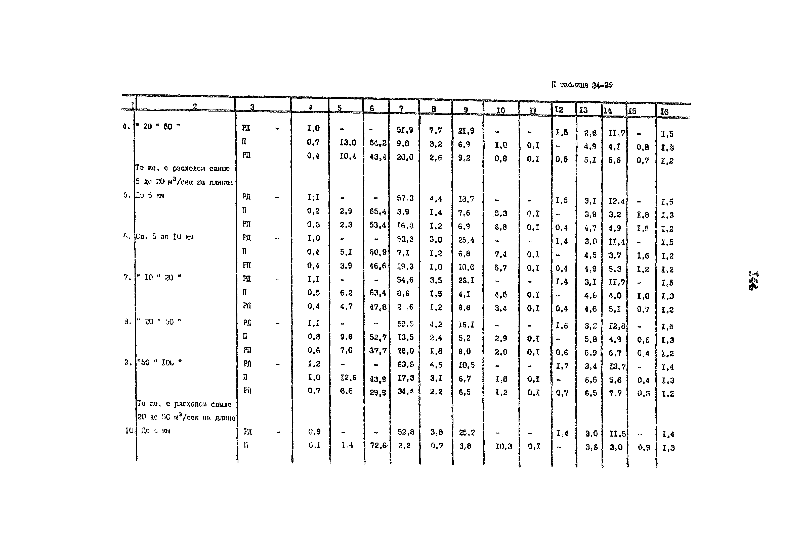 Раздел 34