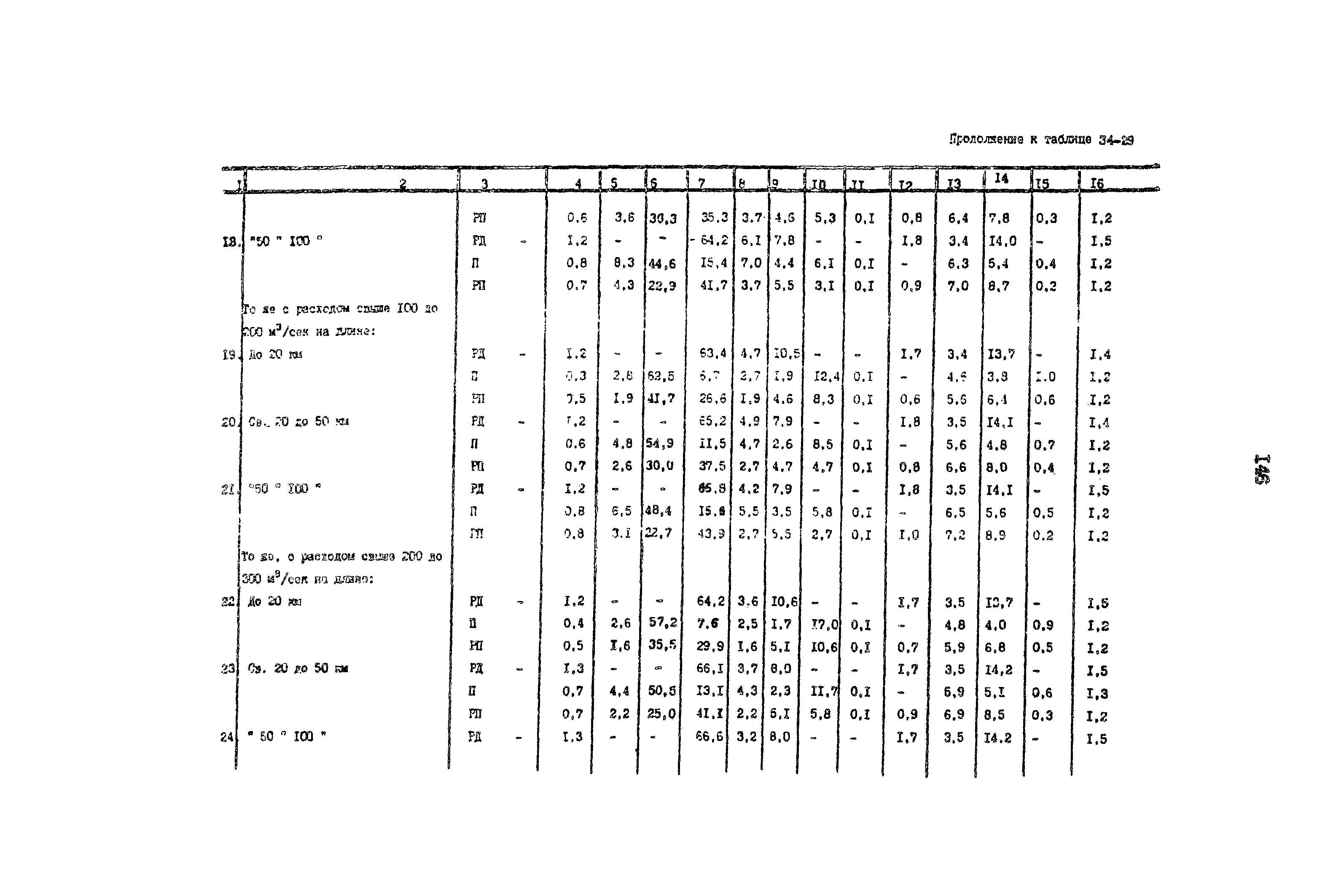 Раздел 34