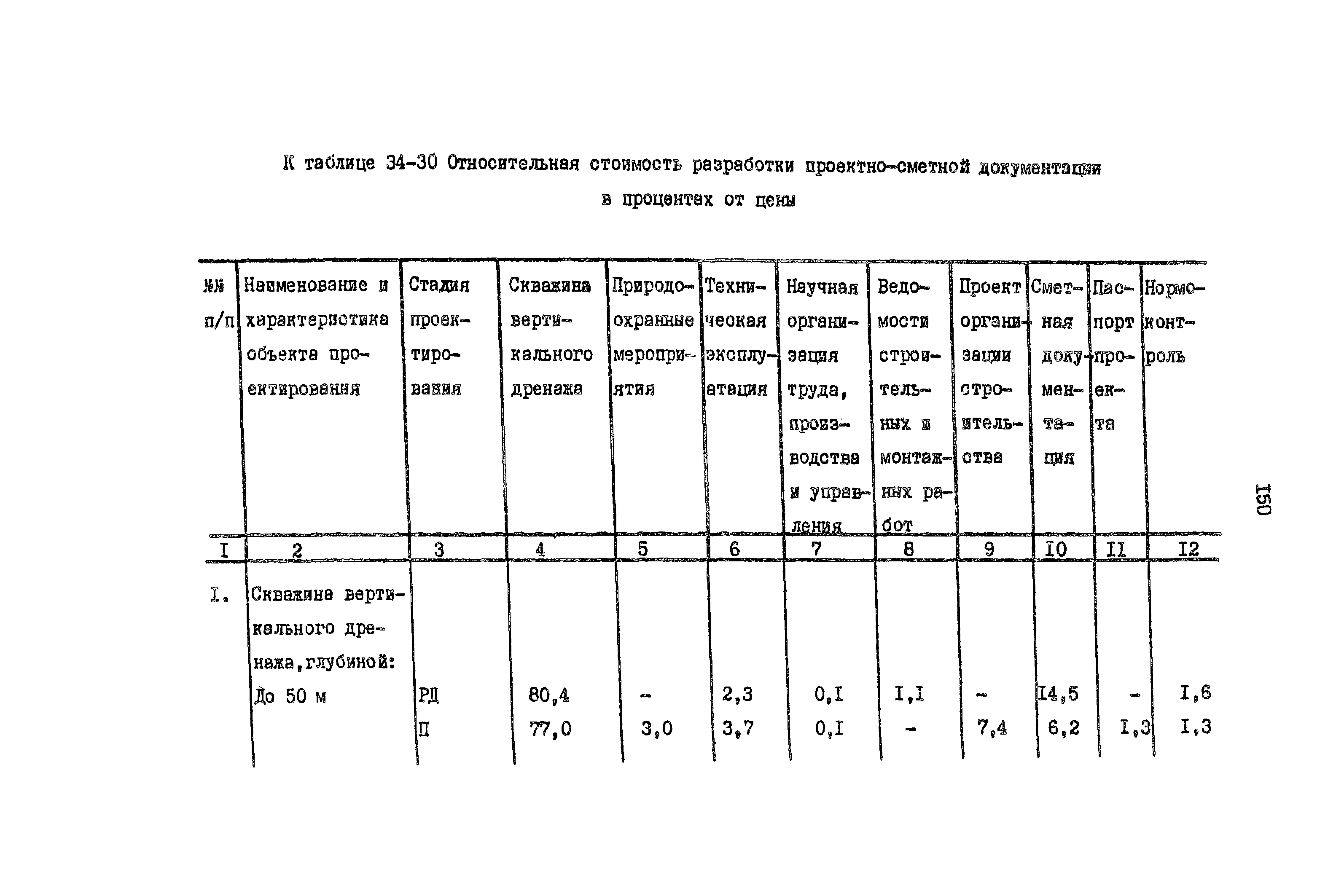 Раздел 34