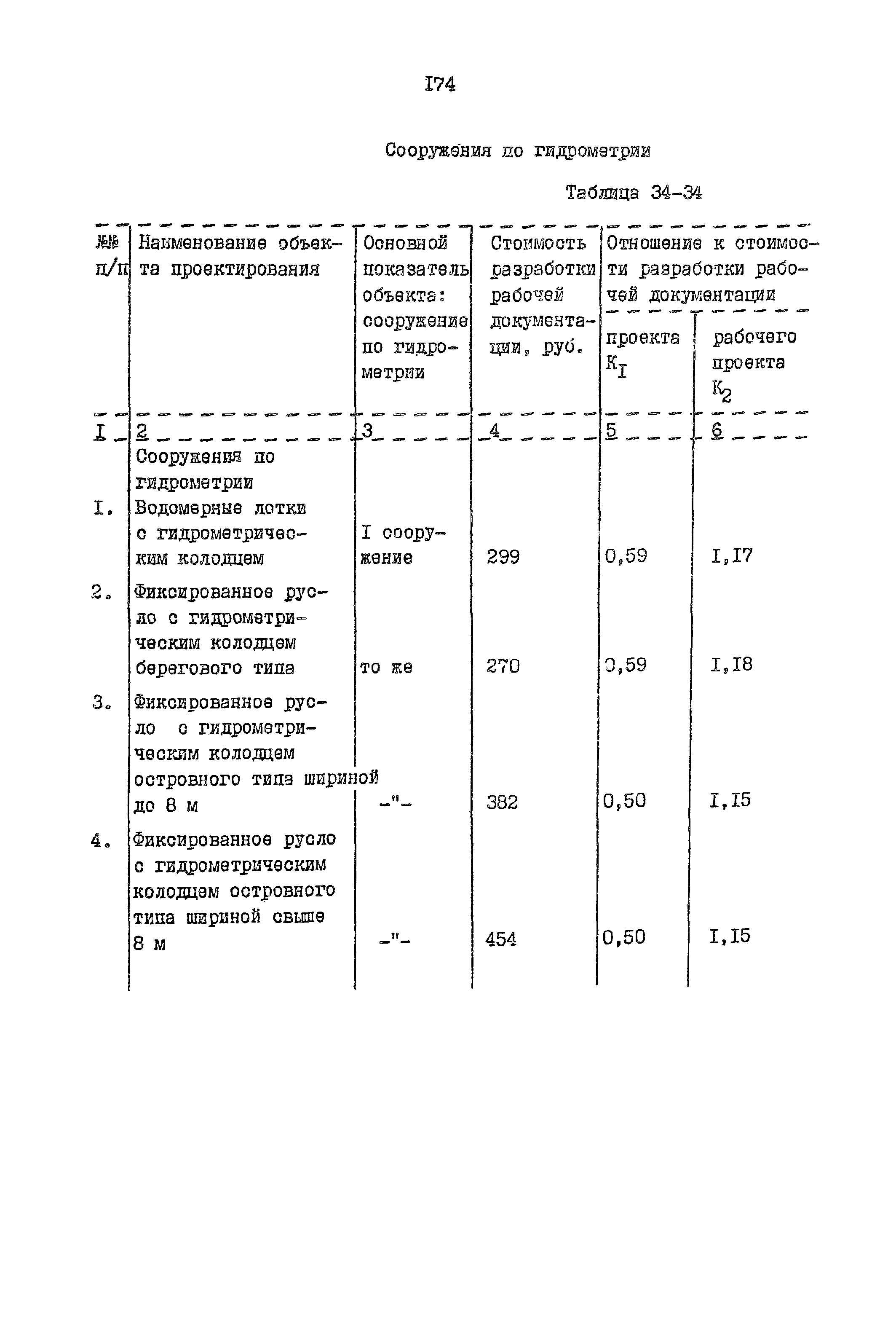 Раздел 34