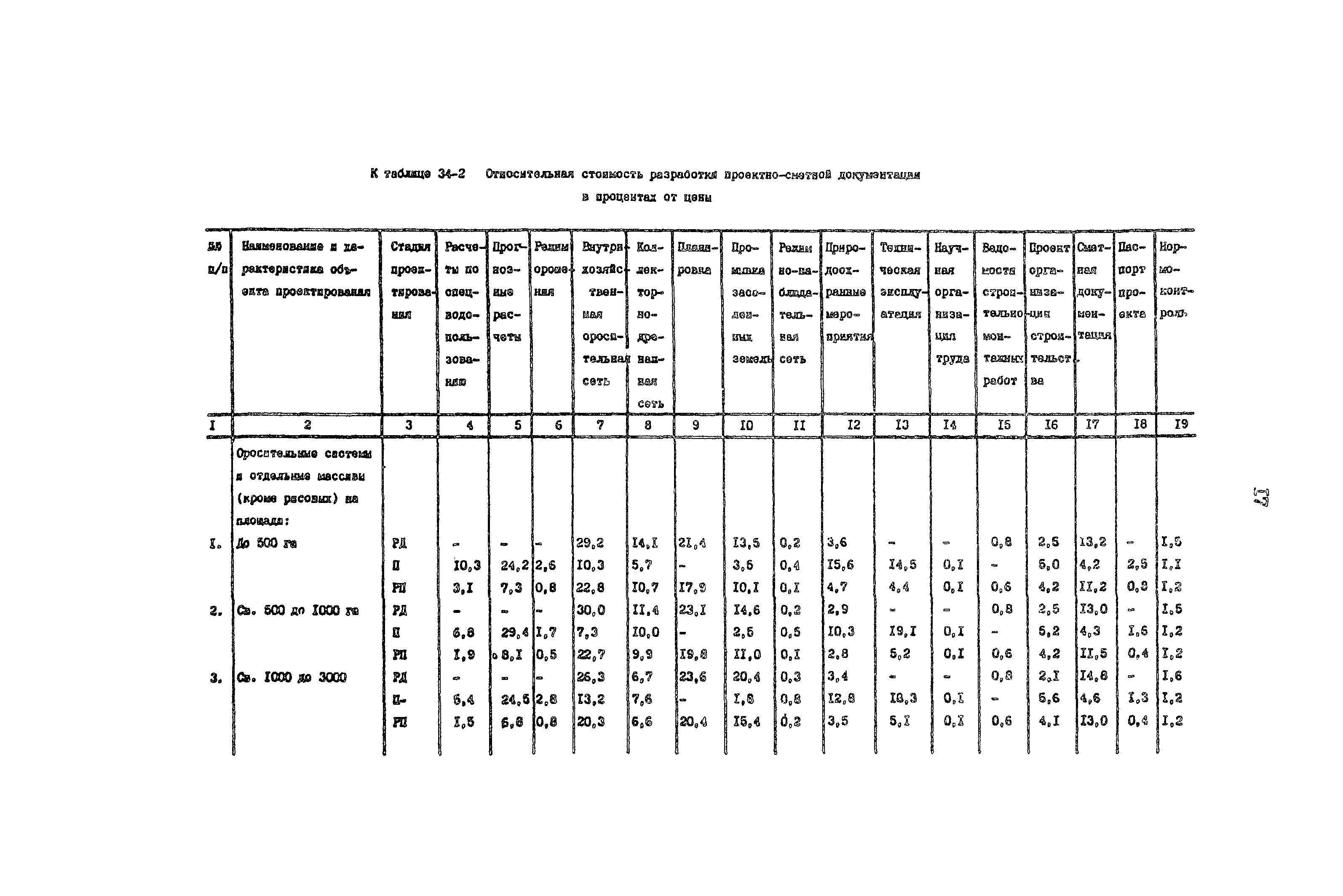 Раздел 34