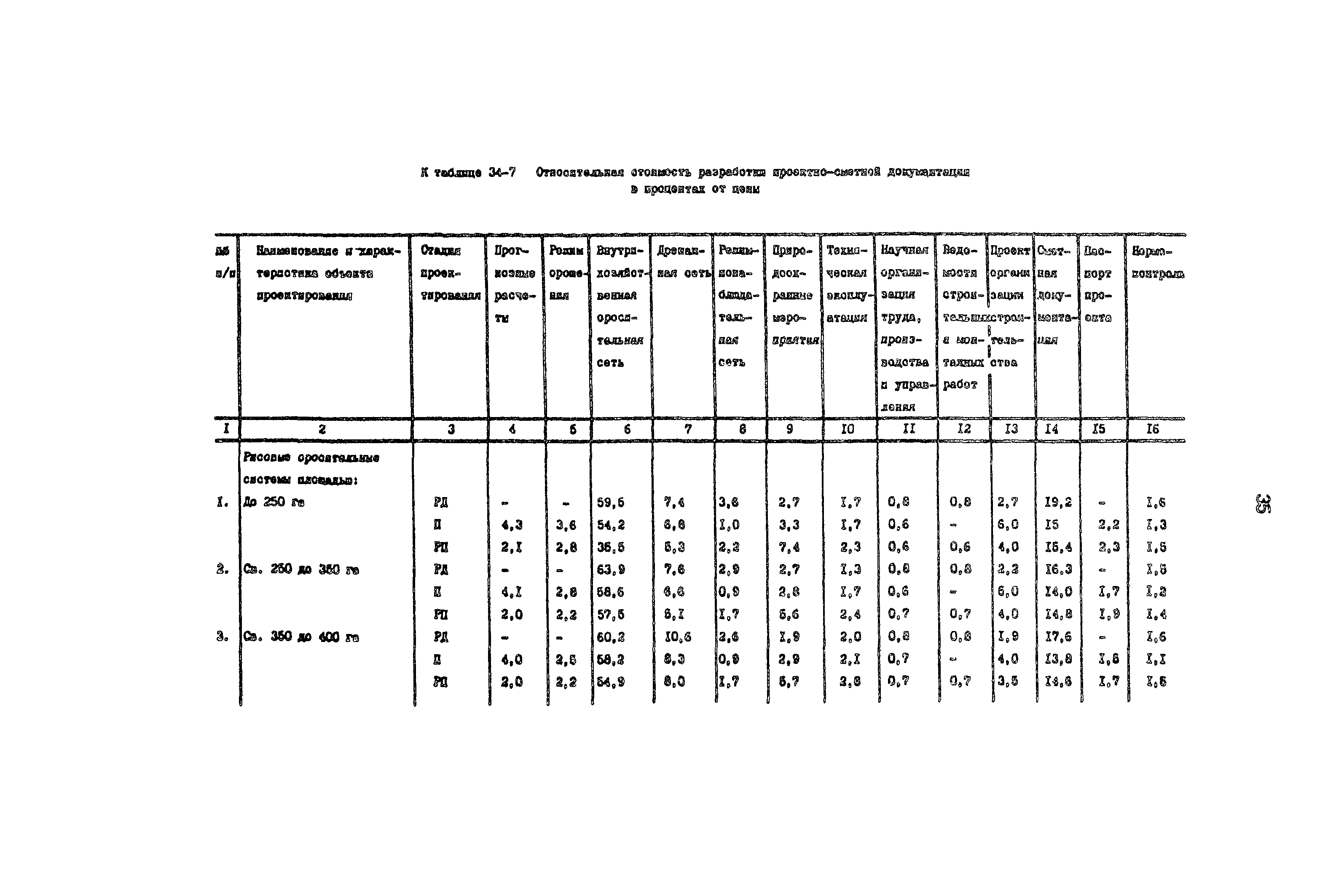 Раздел 34