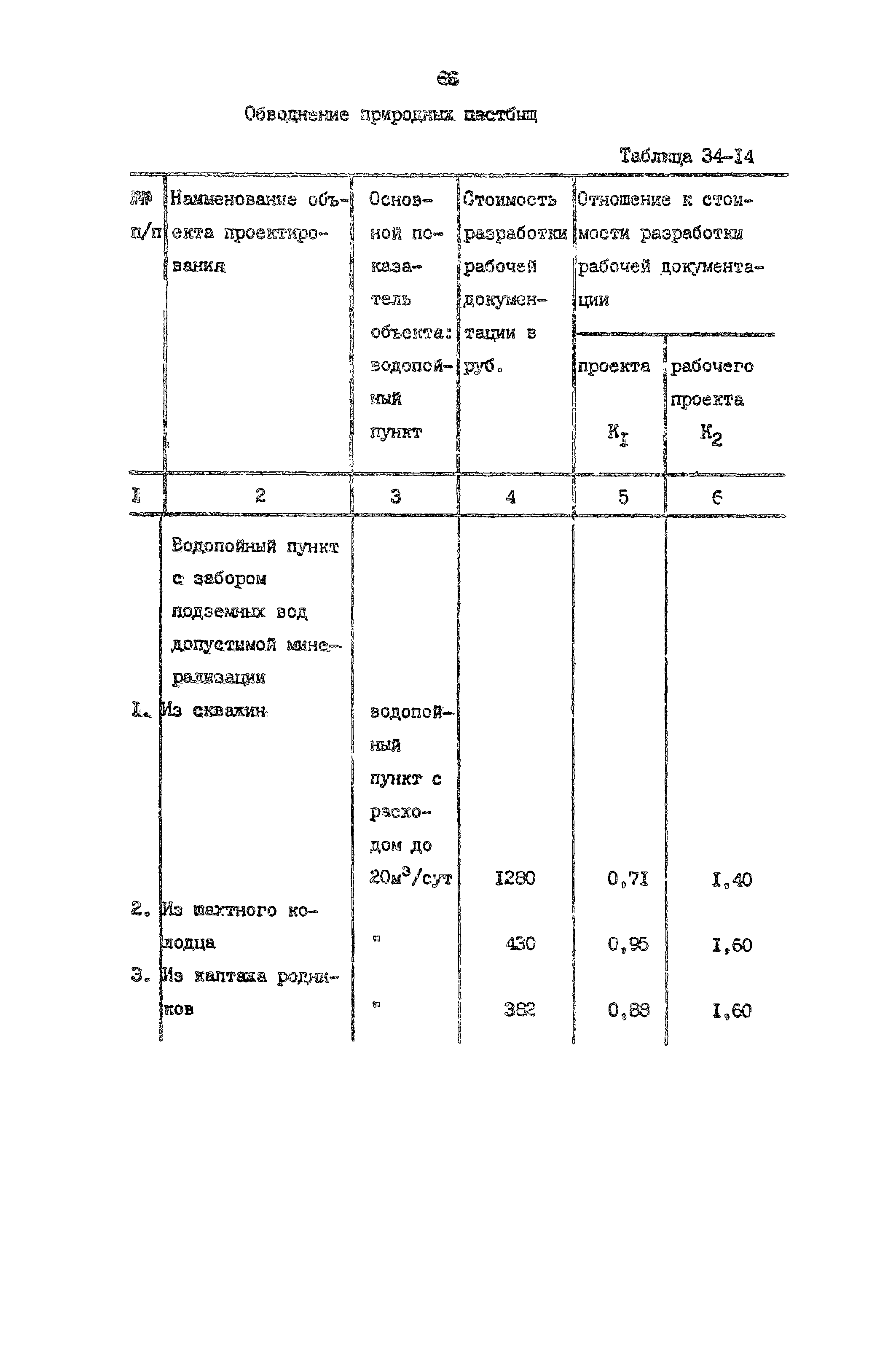 Раздел 34