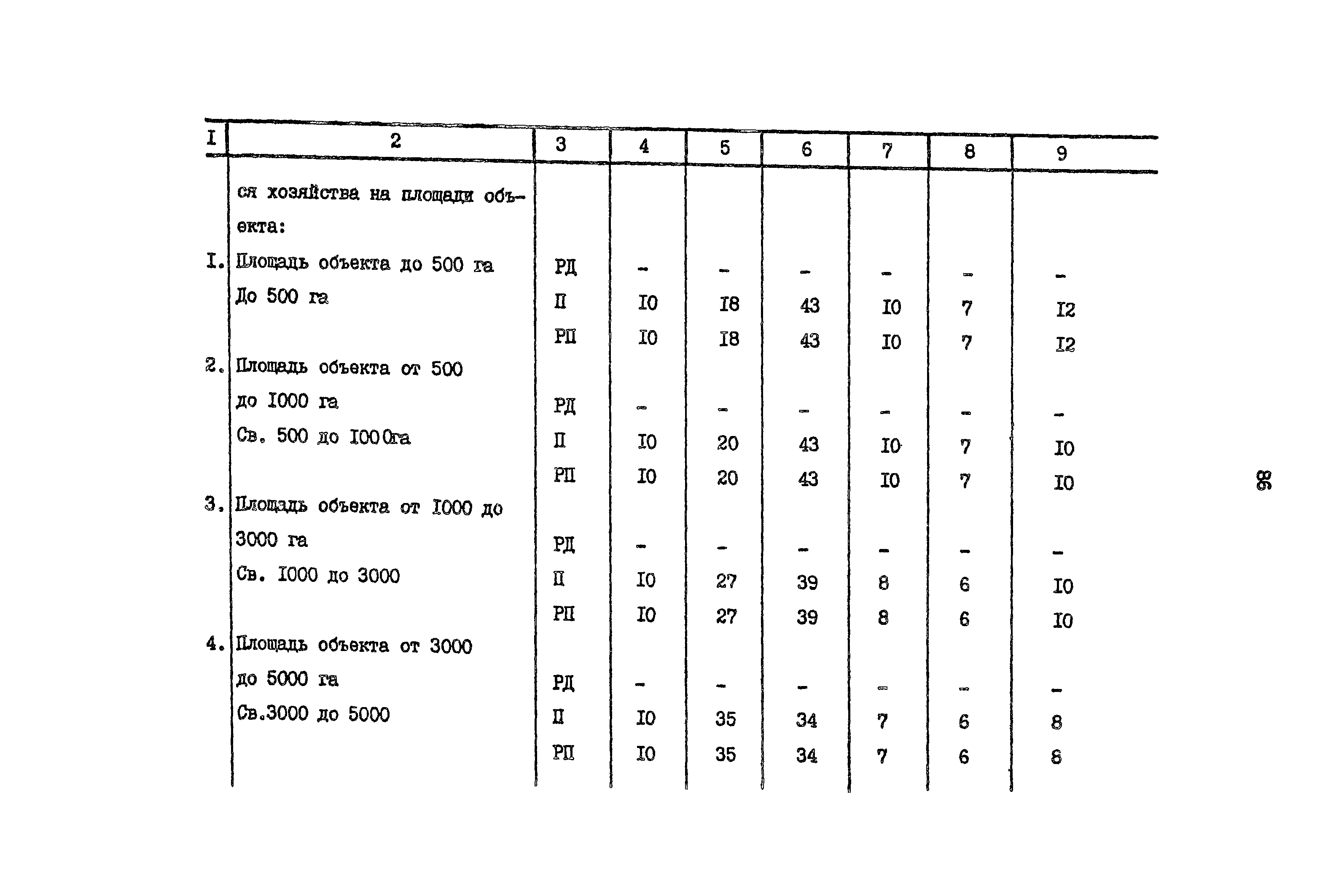 Раздел 34