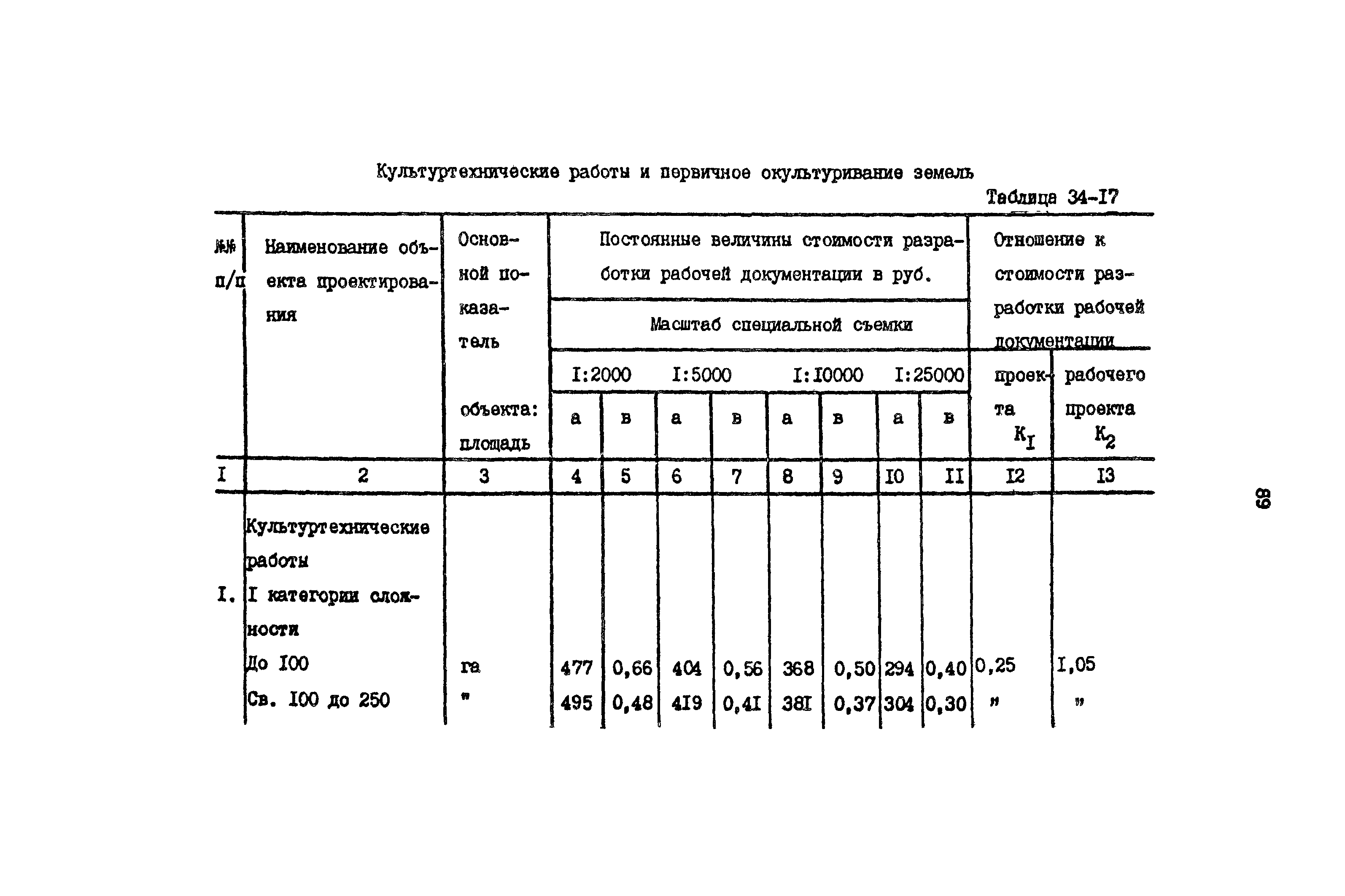 Раздел 34