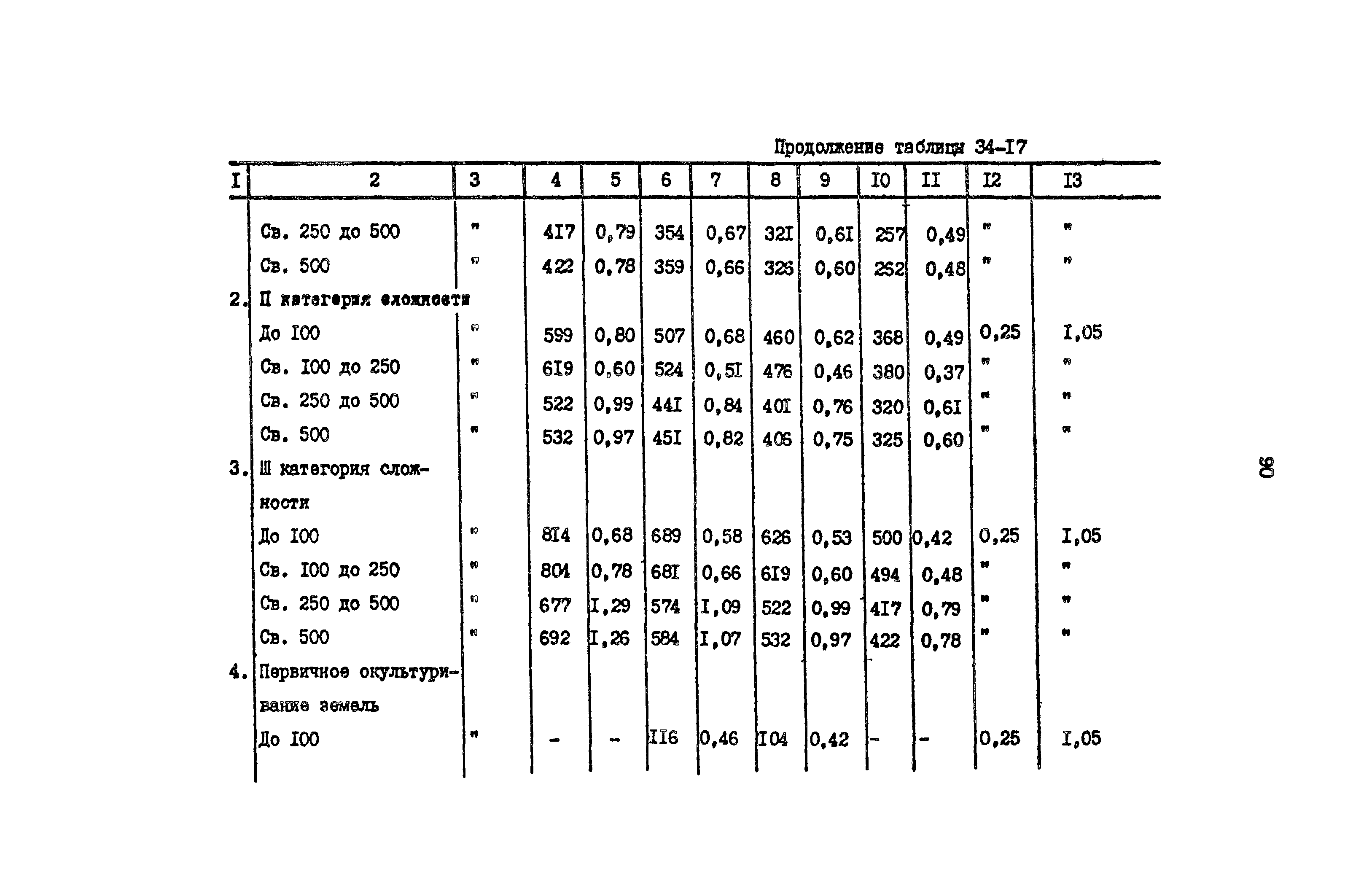 Раздел 34