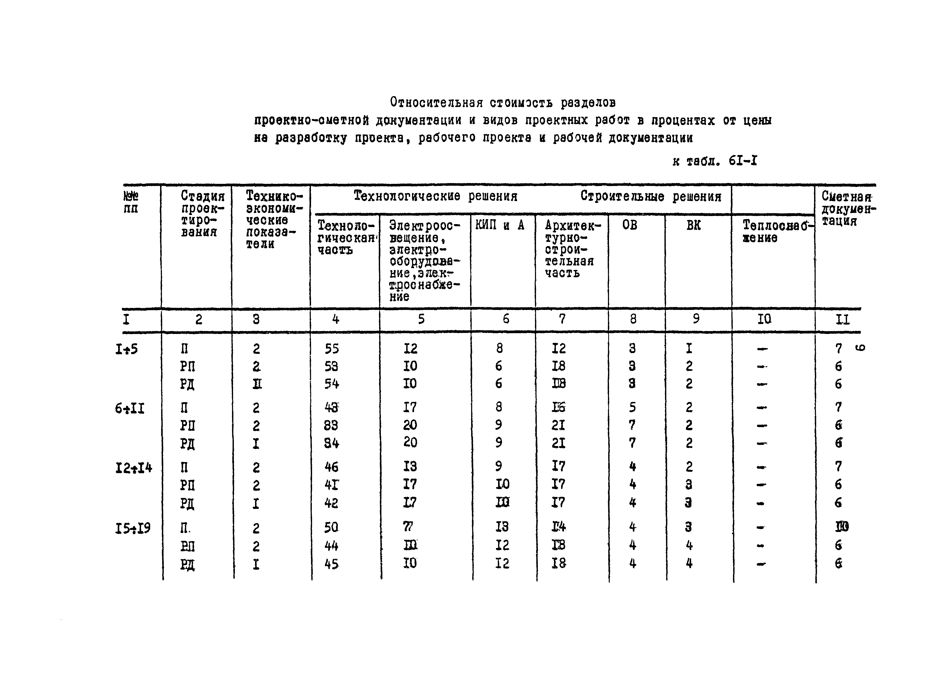 Раздел 61