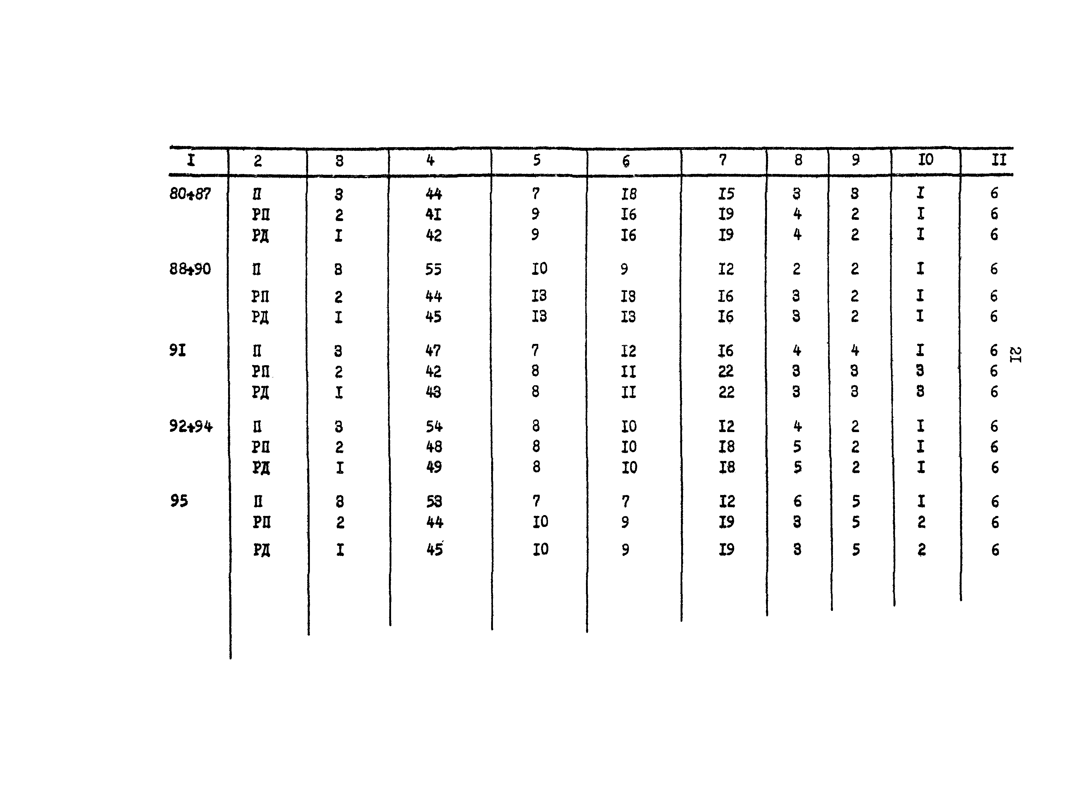 Раздел 61