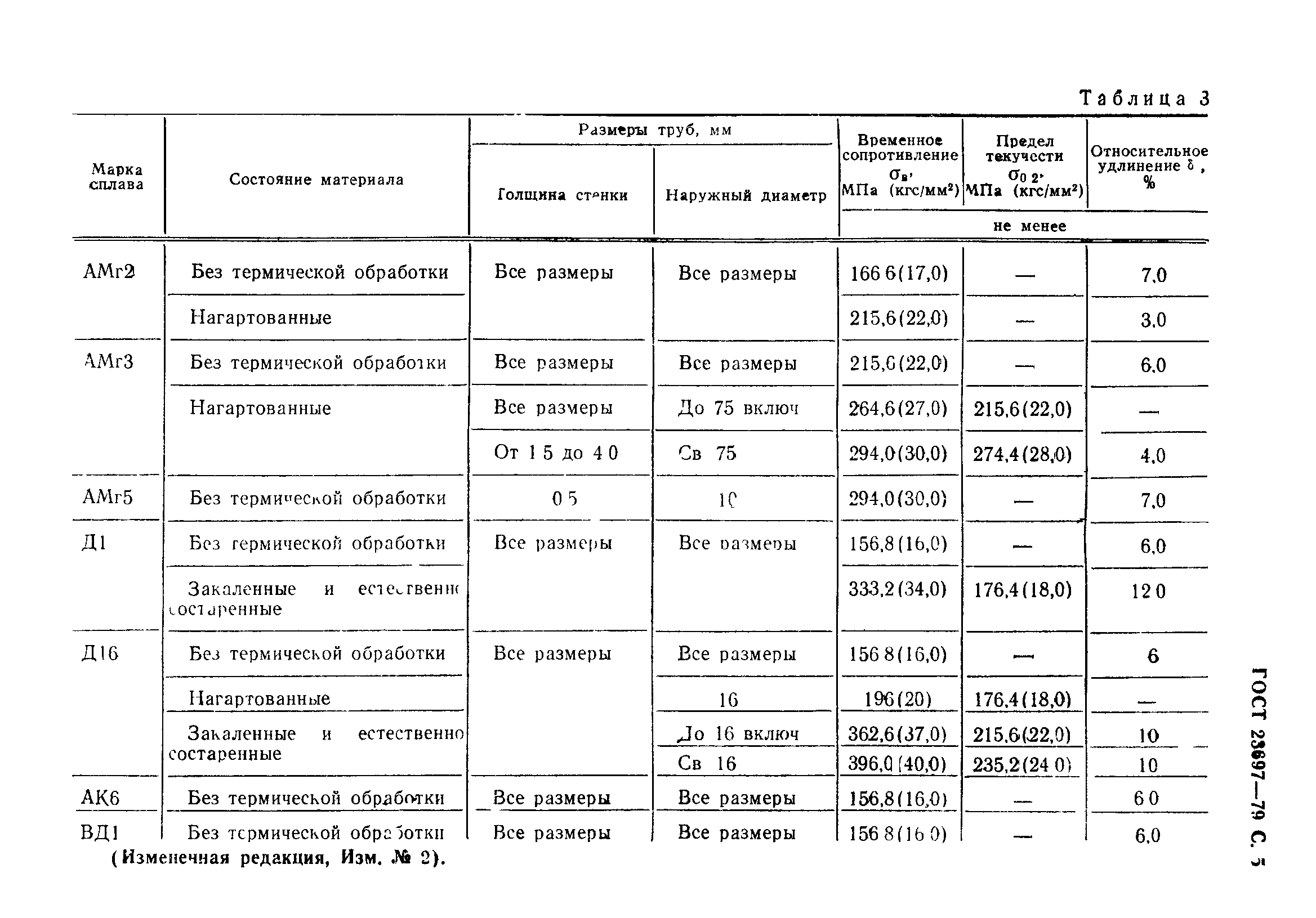 ГОСТ 23697-79