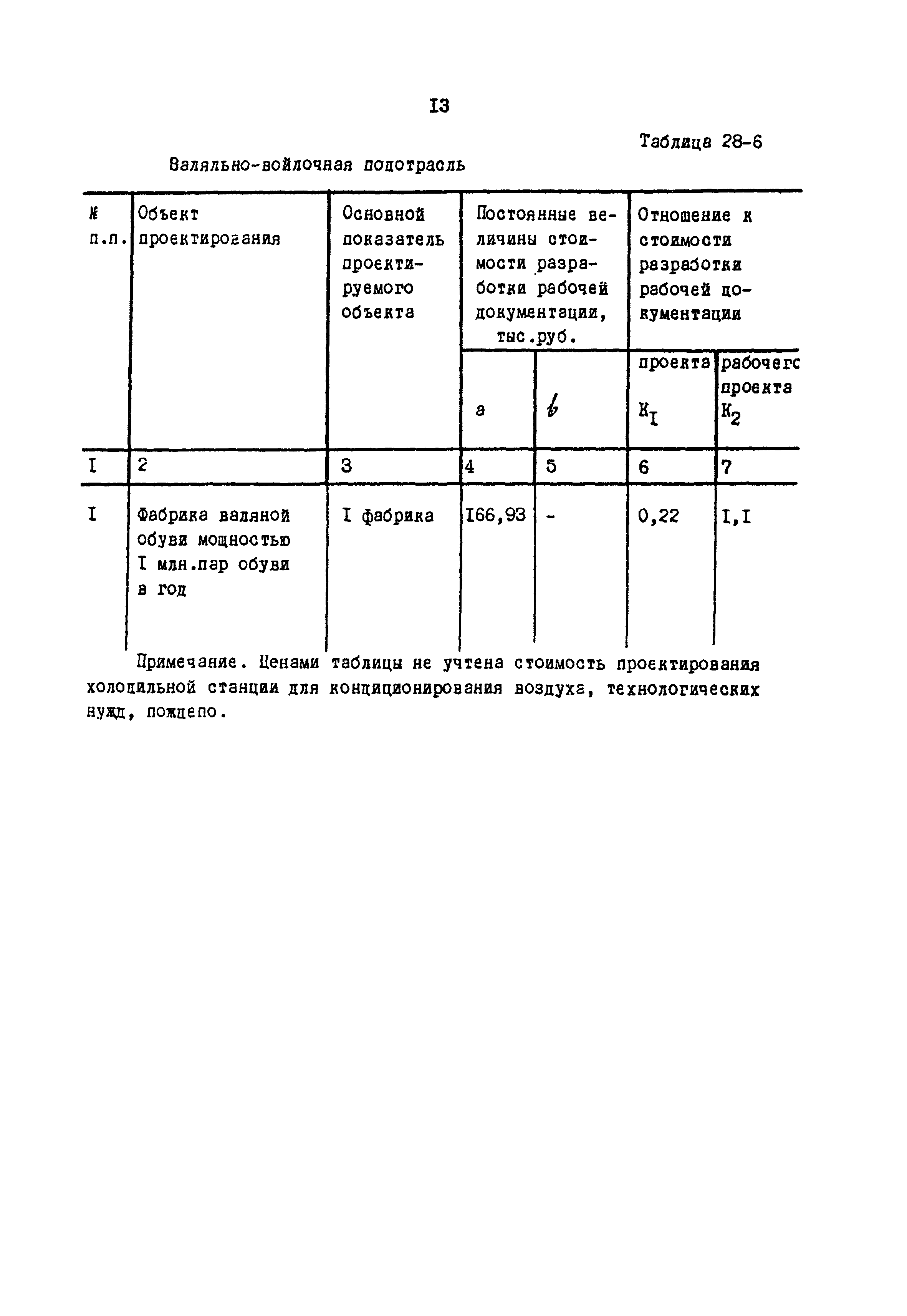 Раздел 28