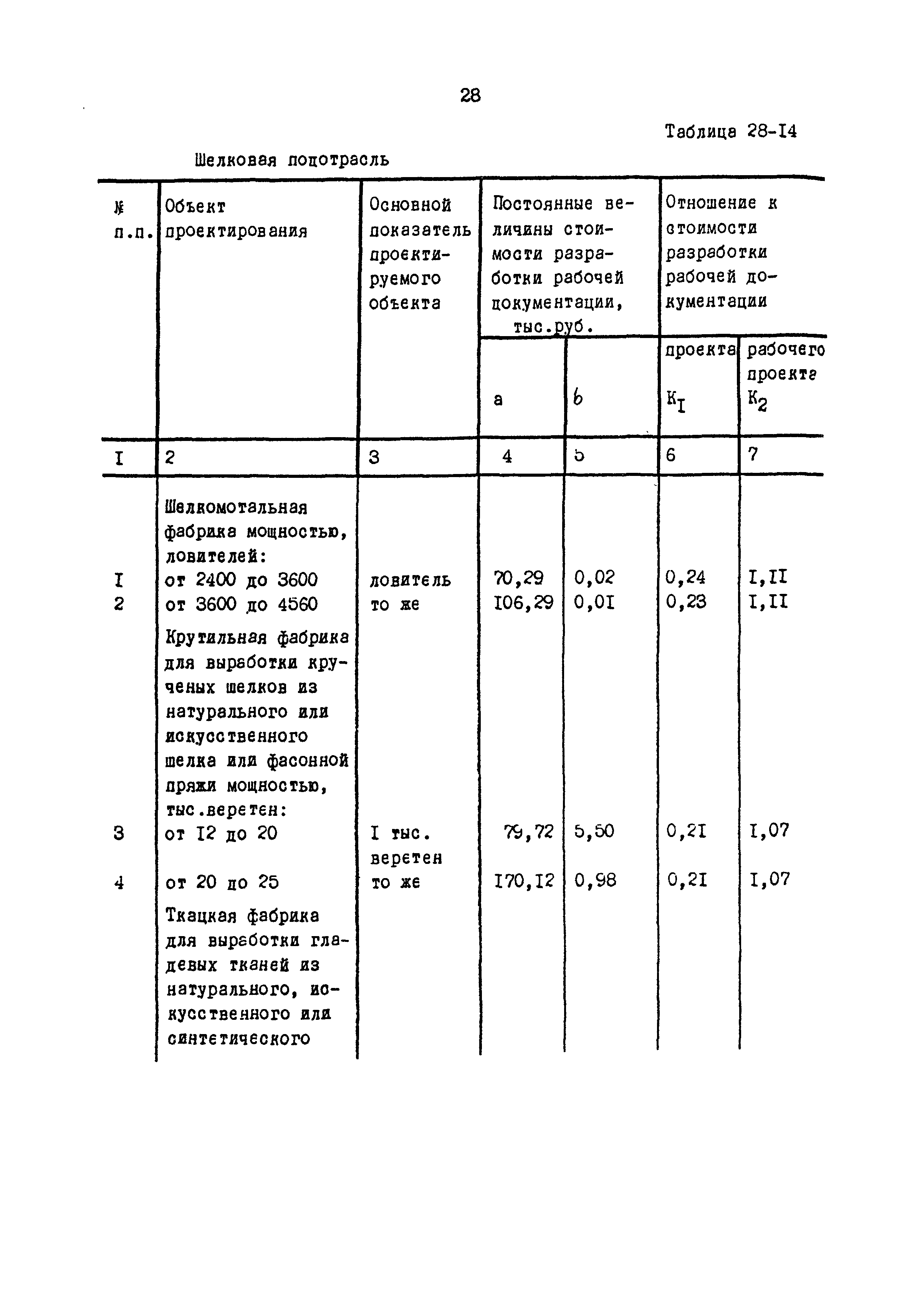 Раздел 28