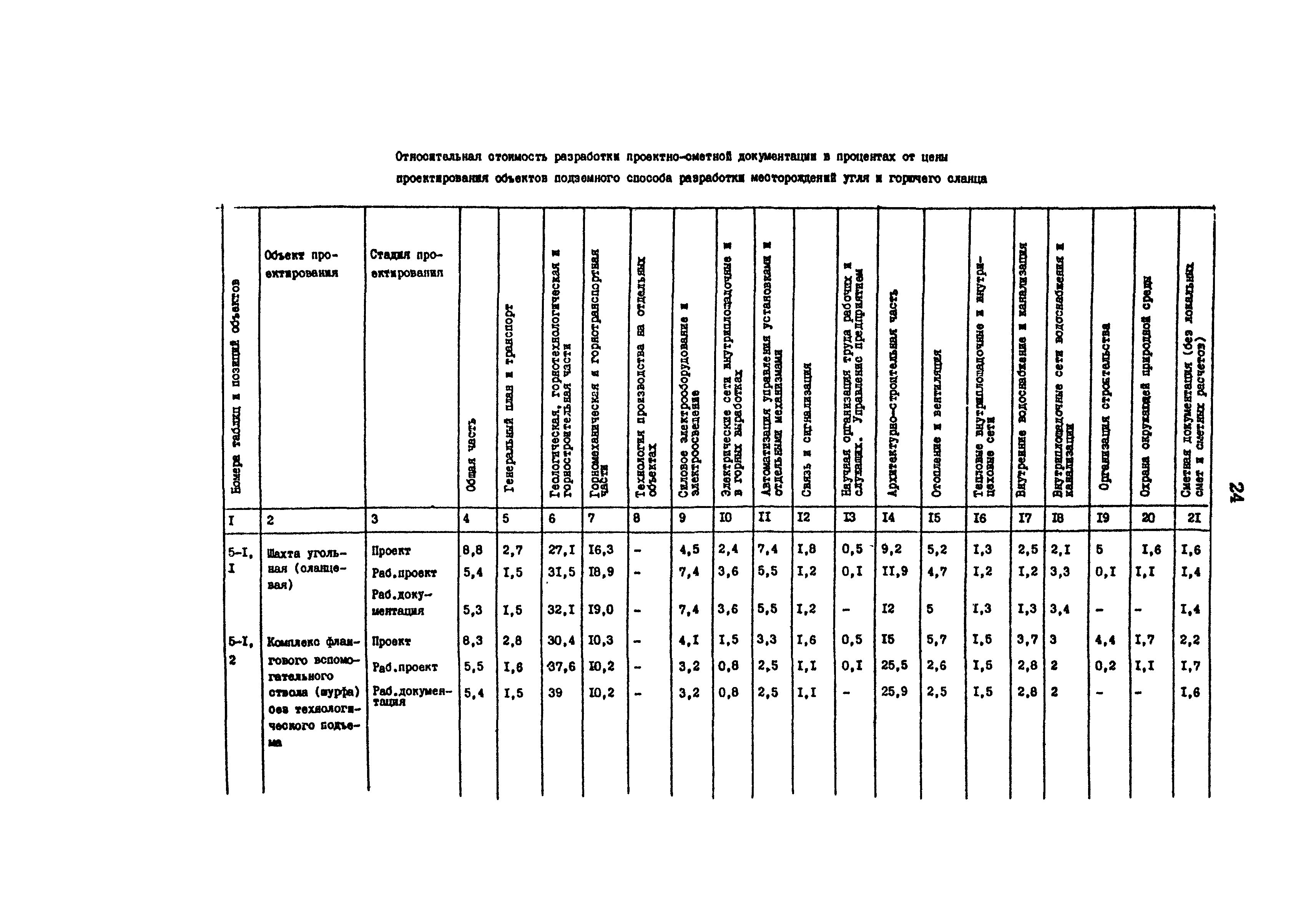 Раздел 5