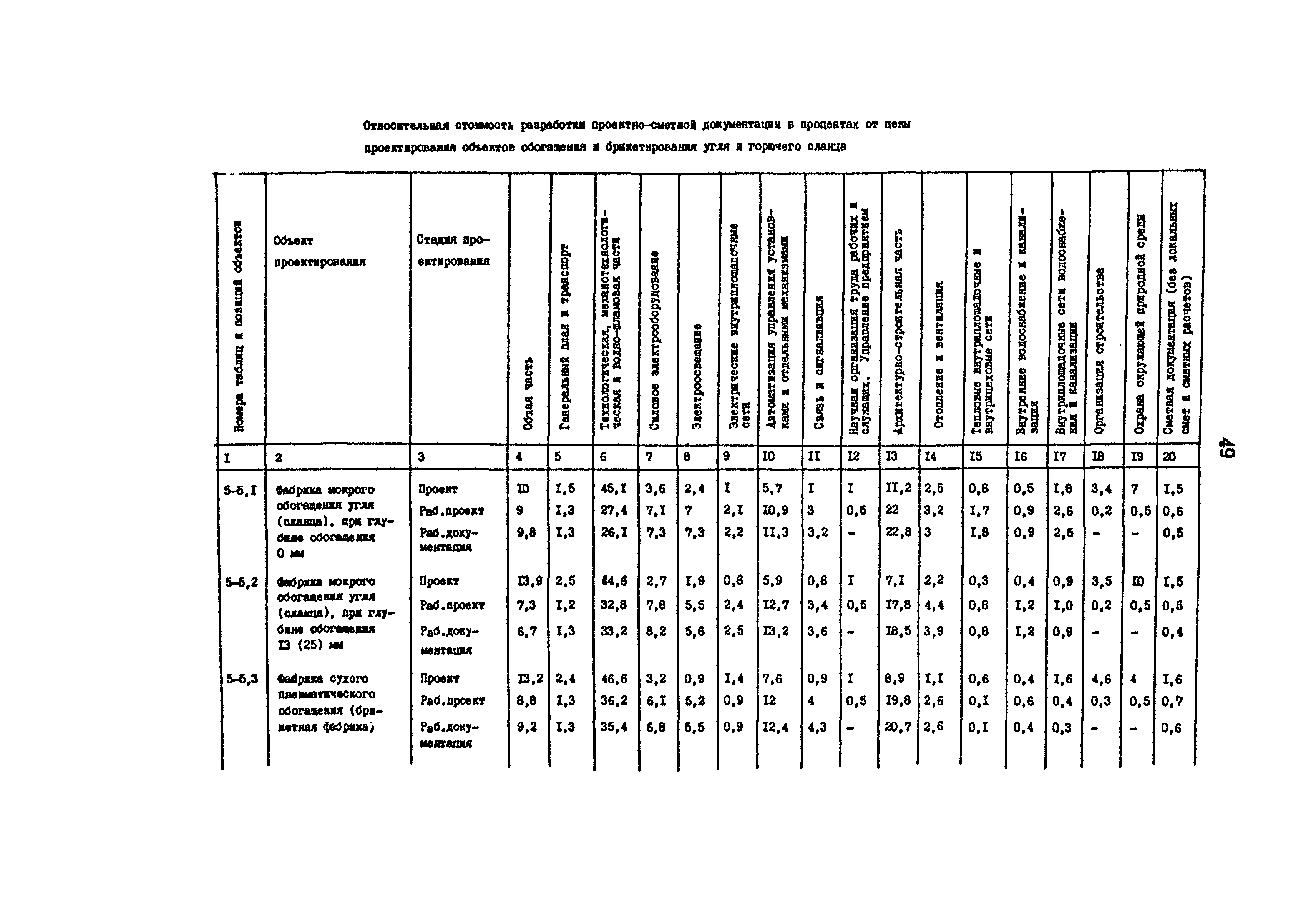 Раздел 5