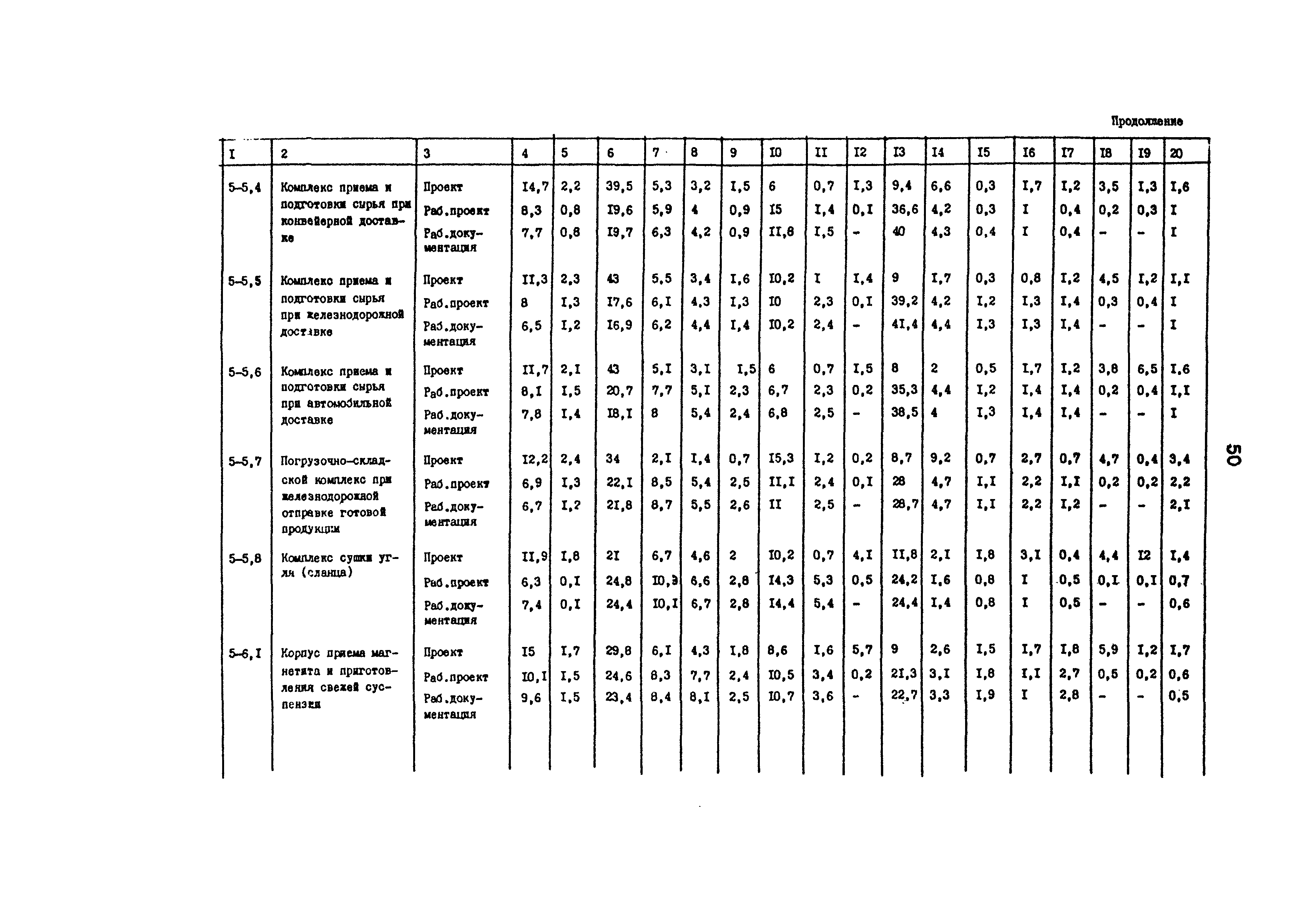 Раздел 5