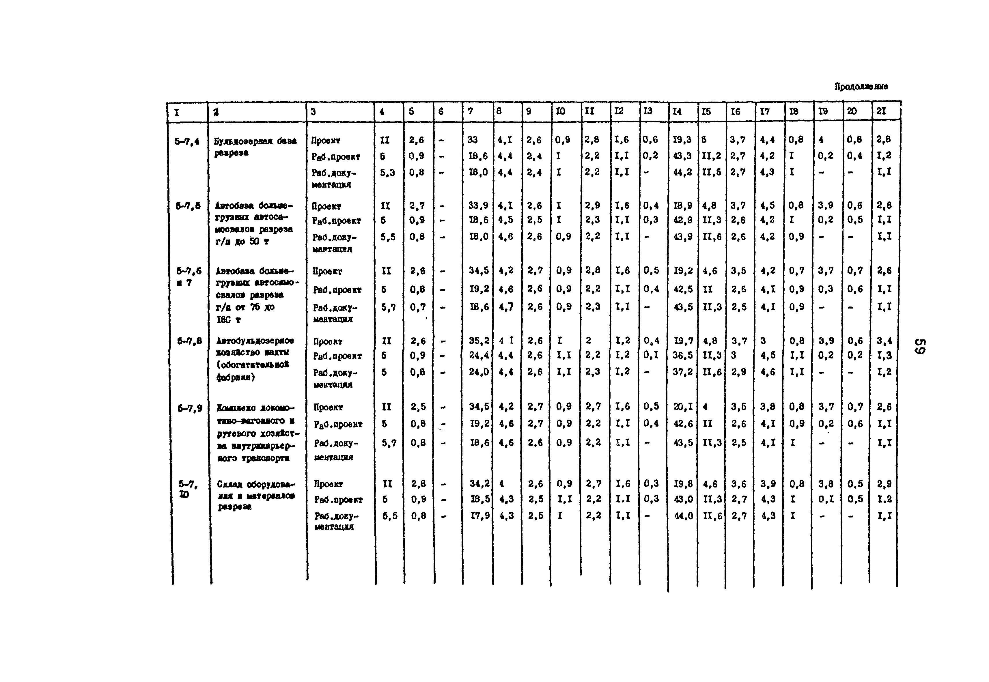 Раздел 5