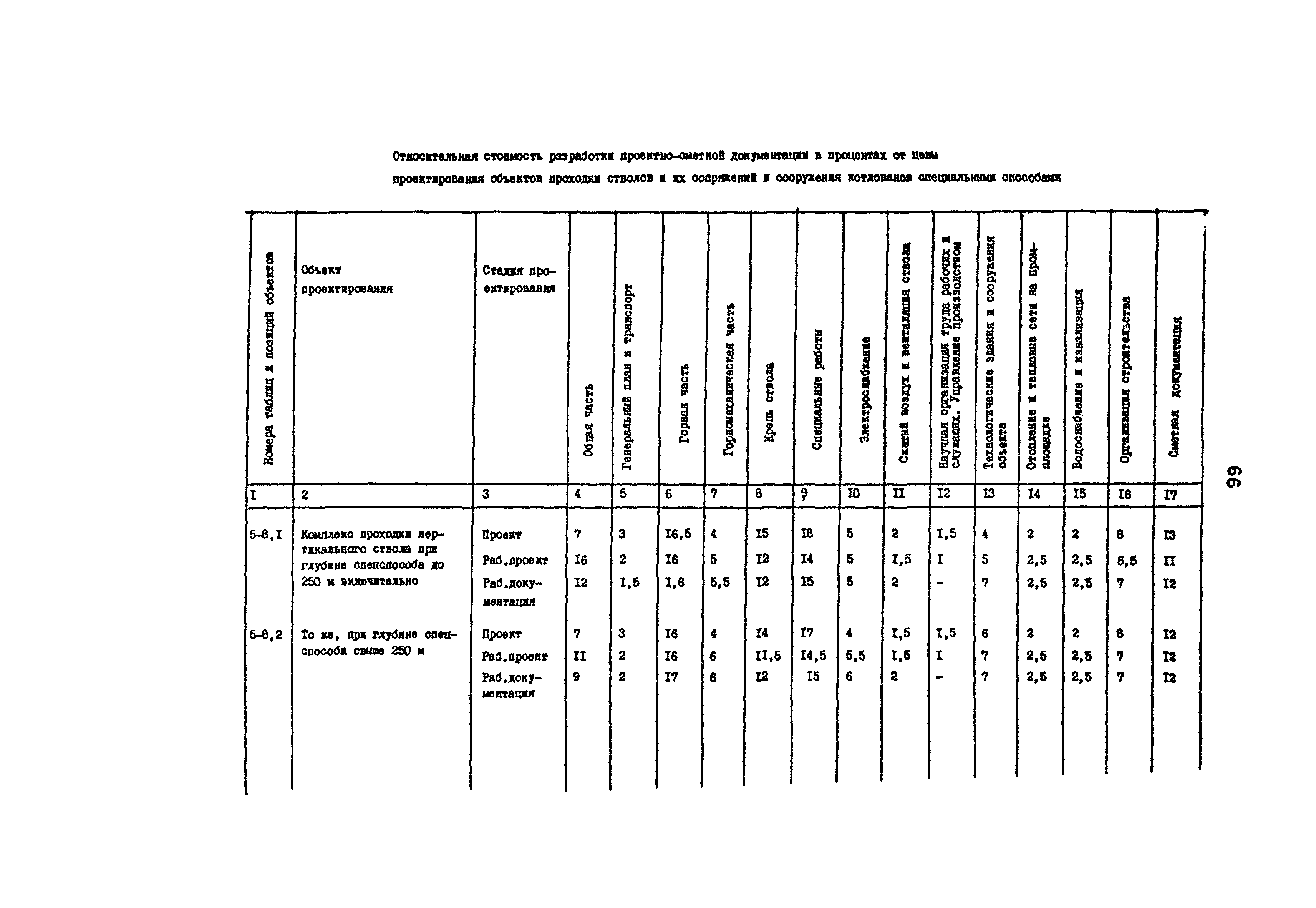 Раздел 5