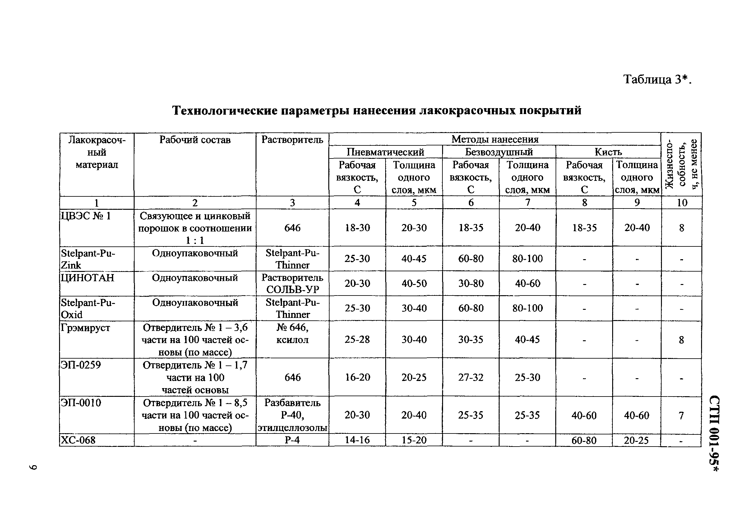 СТП 001-95*