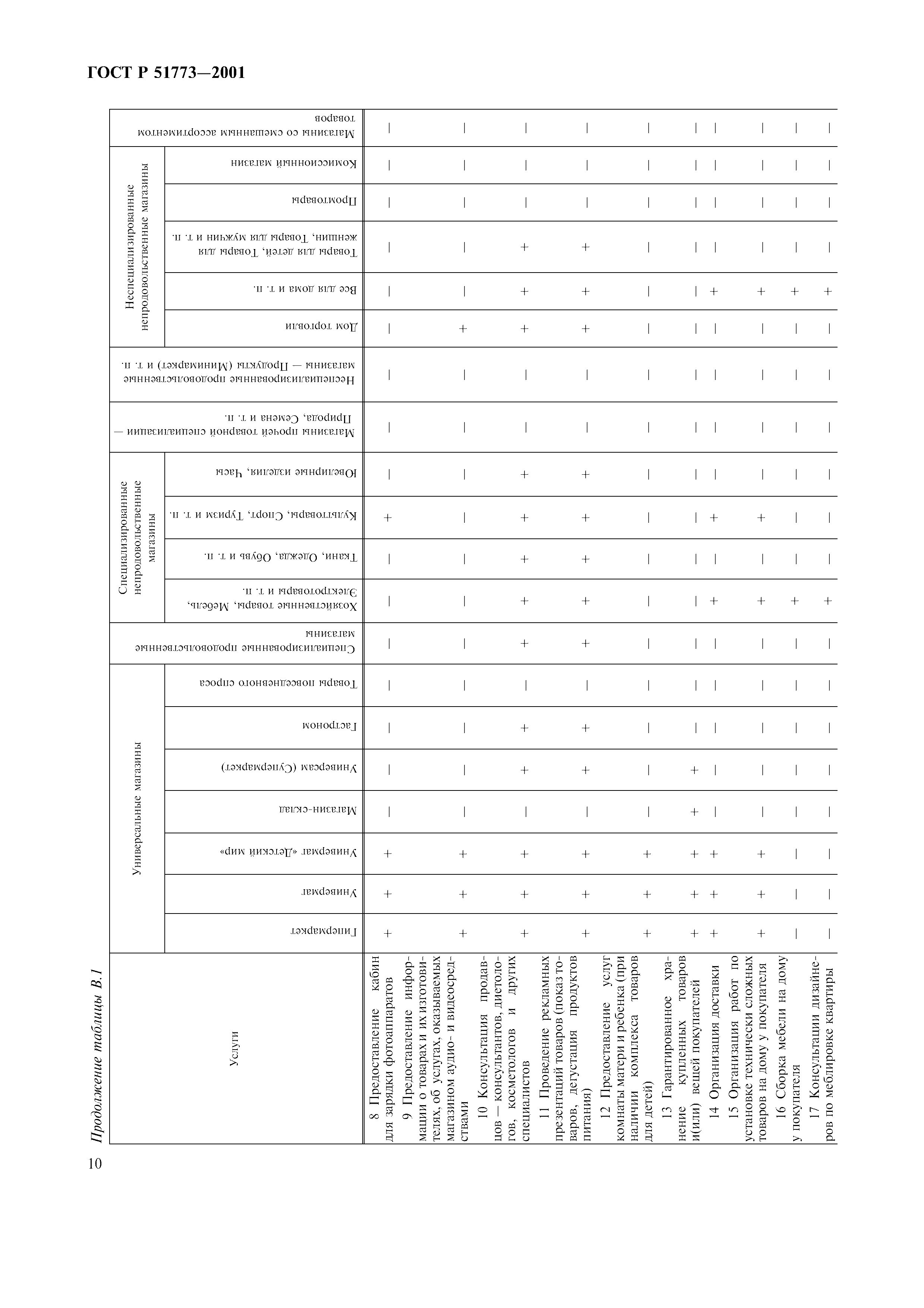 ГОСТ Р 51773-2001