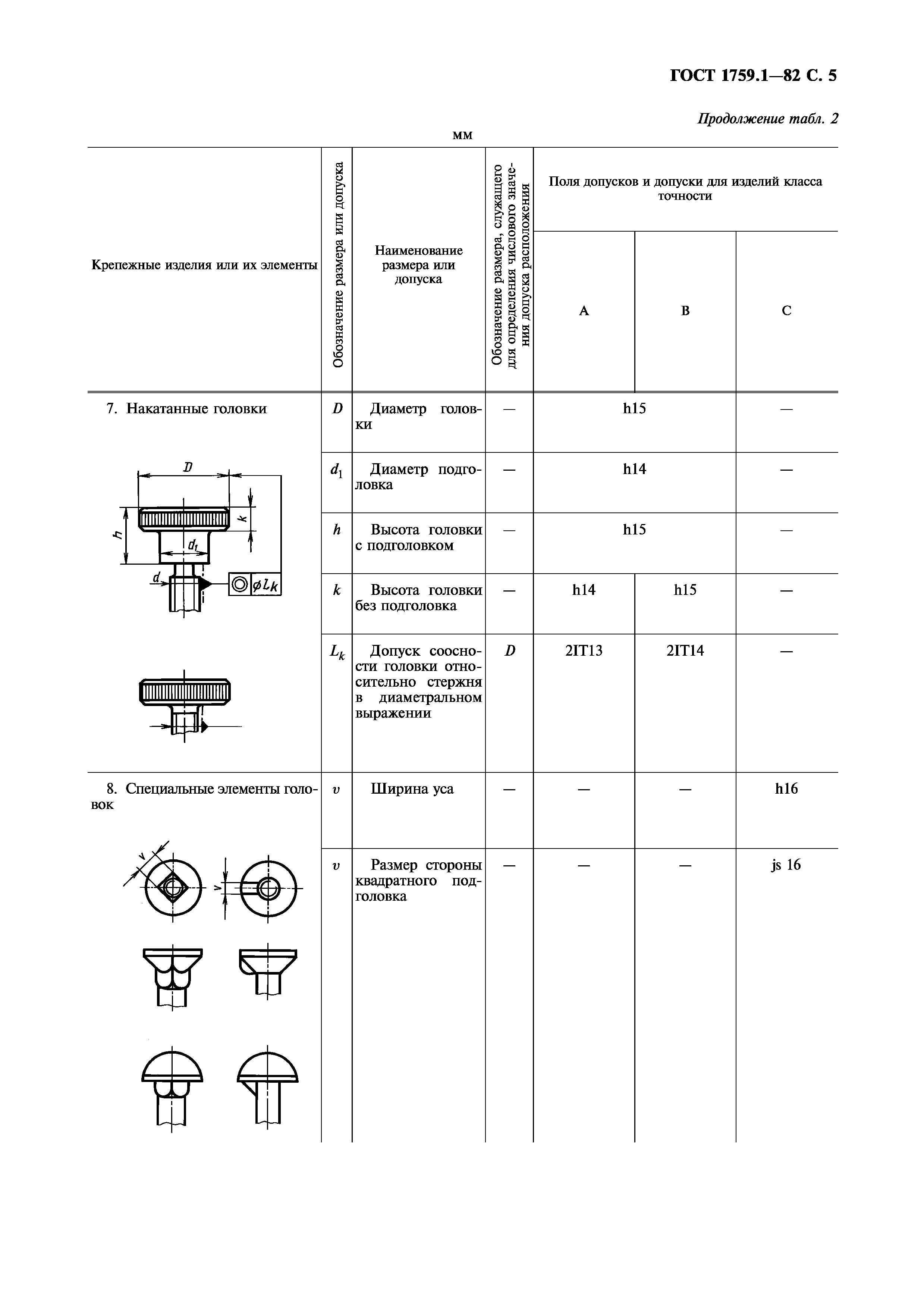 ГОСТ 1759.1-82