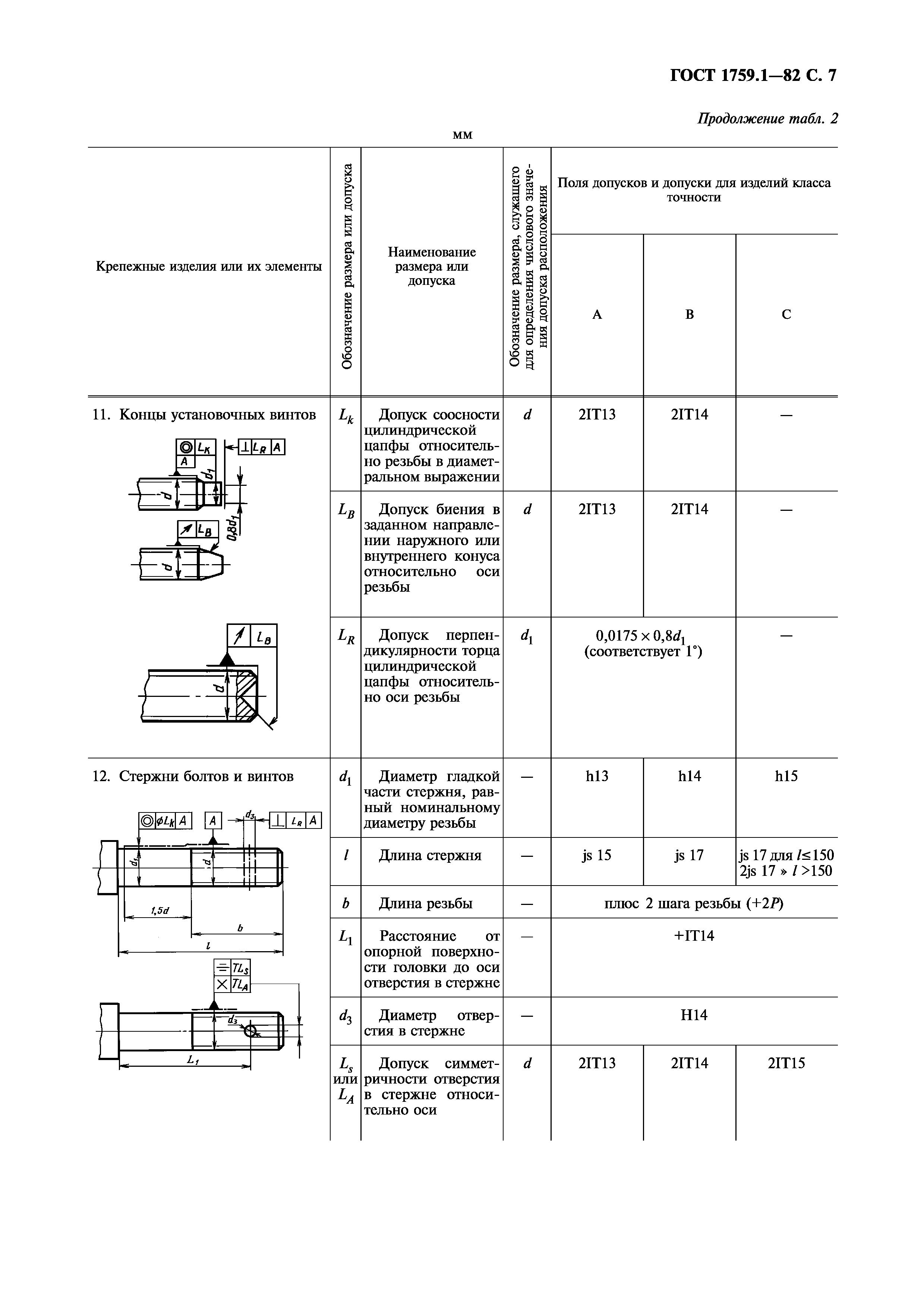 ГОСТ 1759.1-82