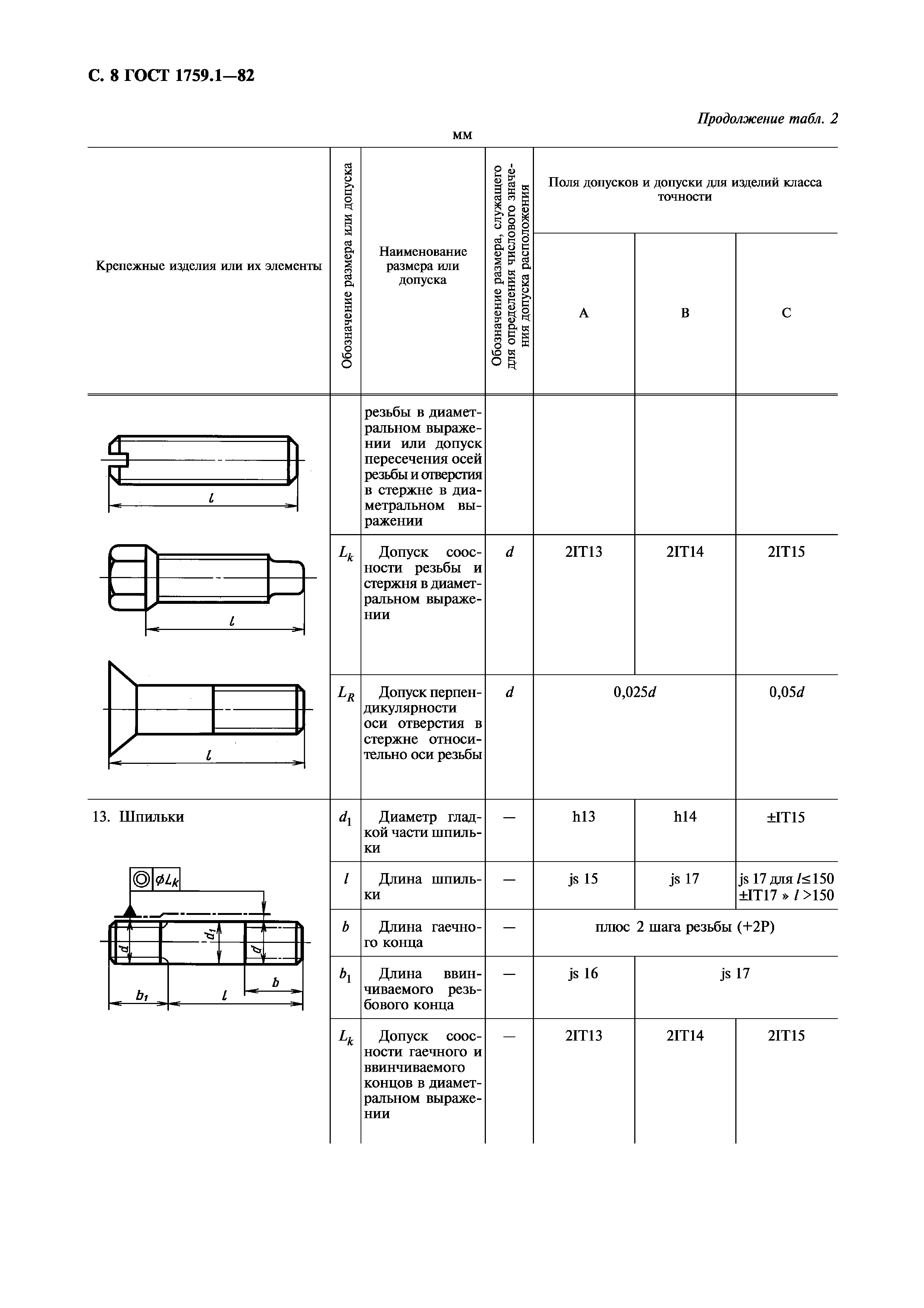 ГОСТ 1759.1-82