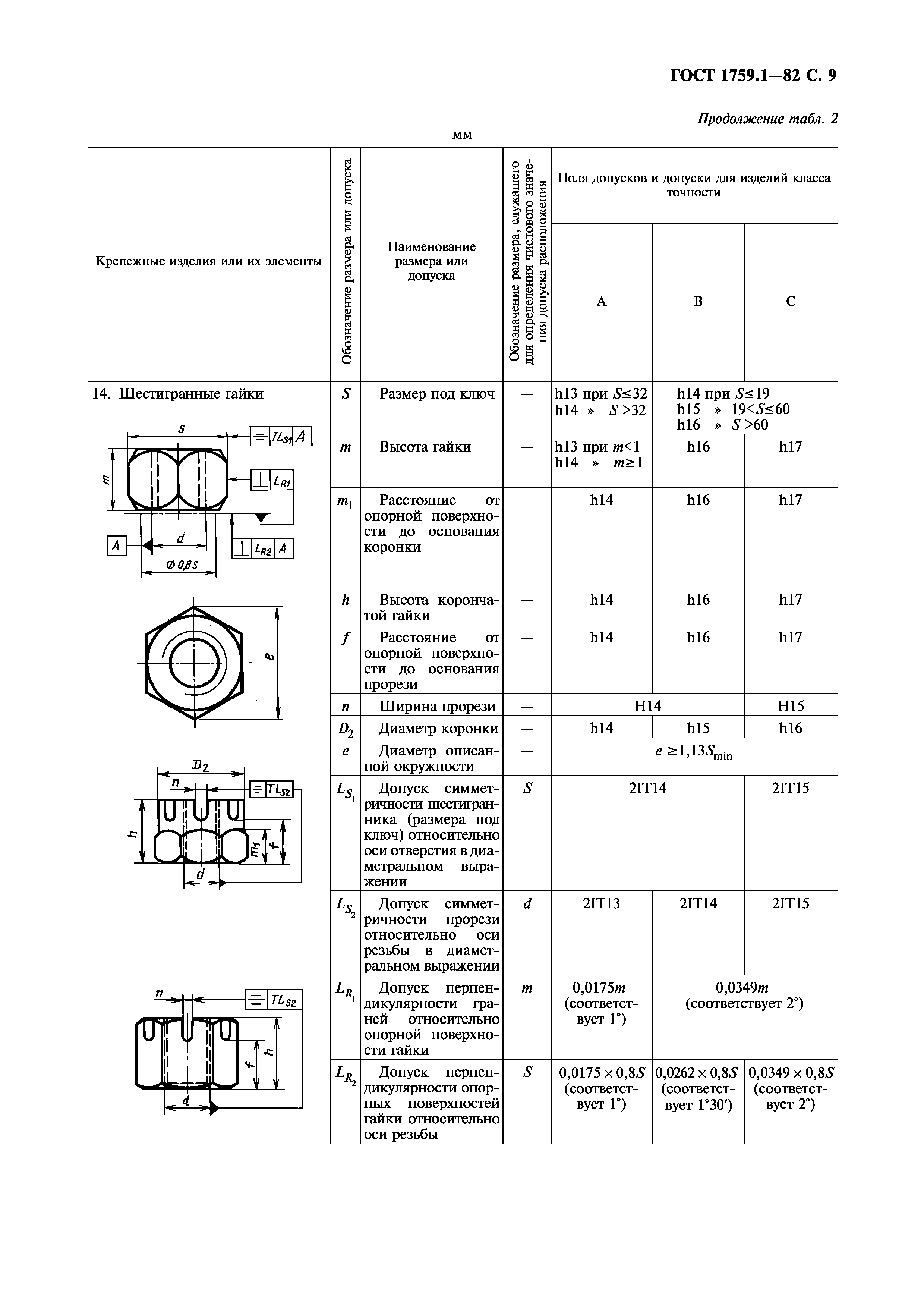 ГОСТ 1759.1-82