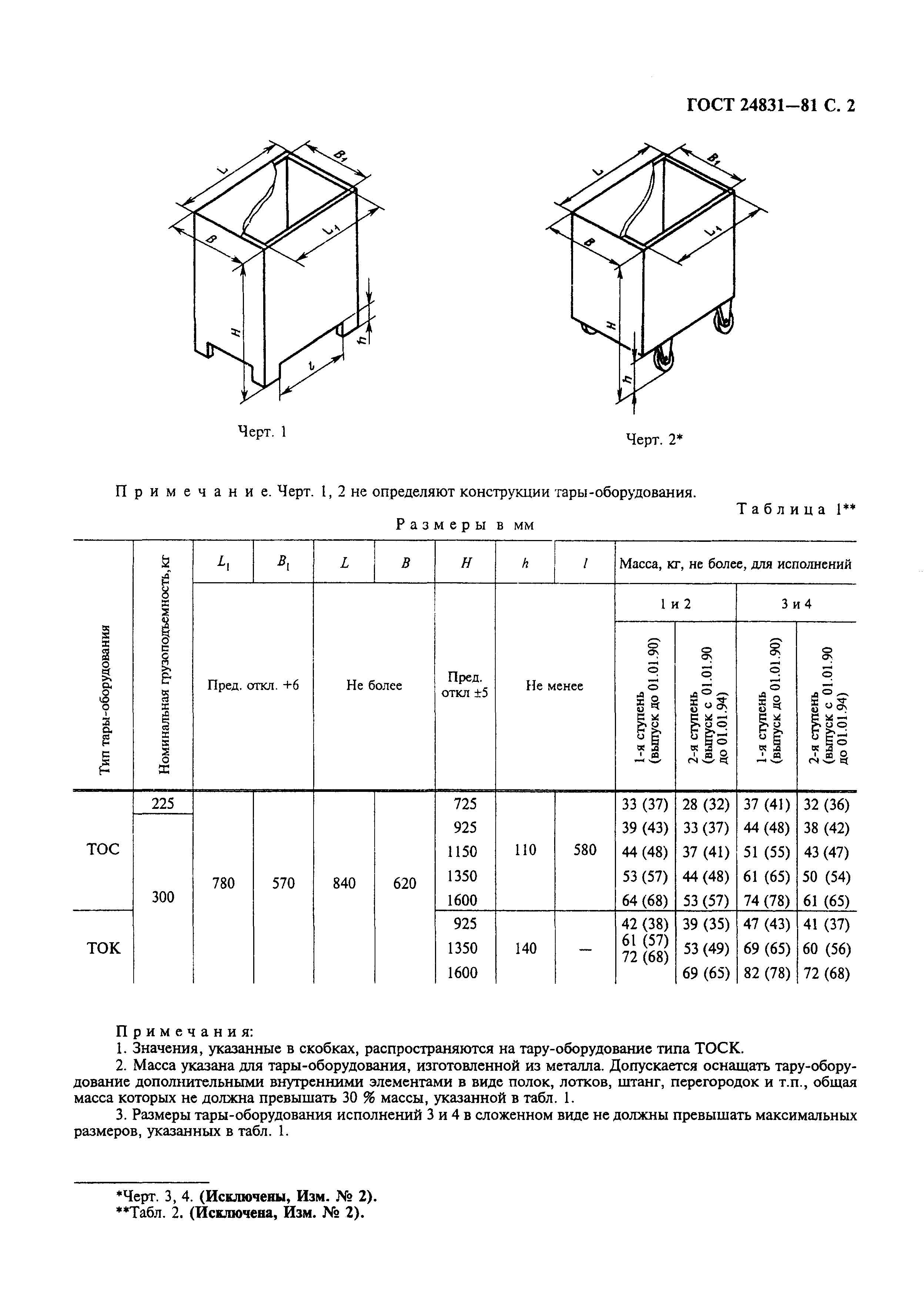 ГОСТ 24831-81