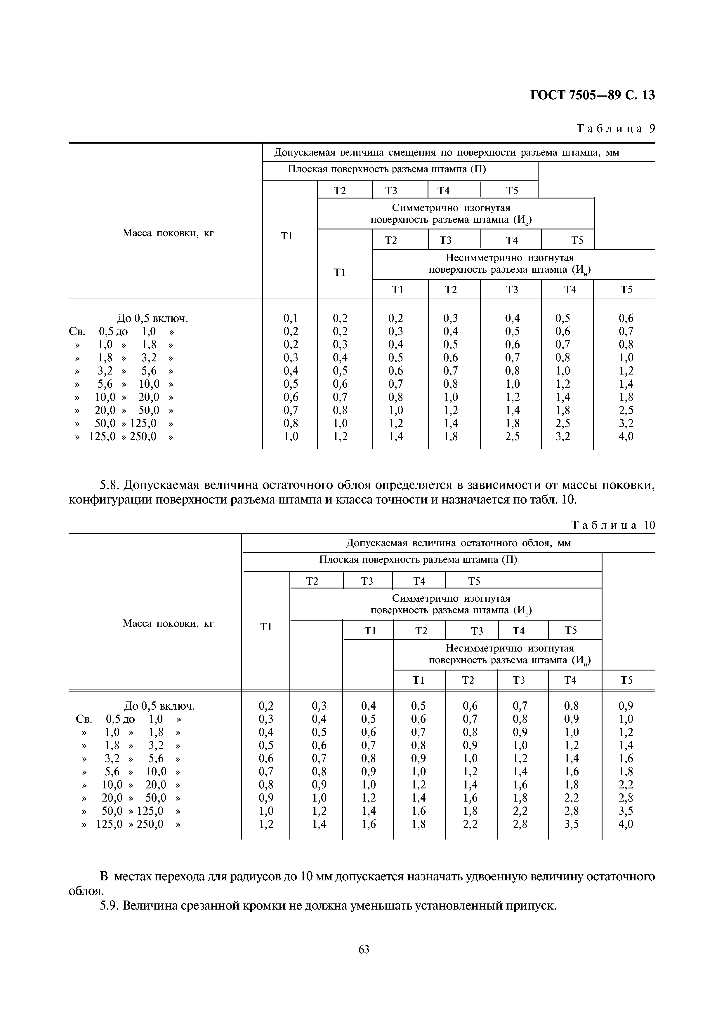 ГОСТ 7505-89