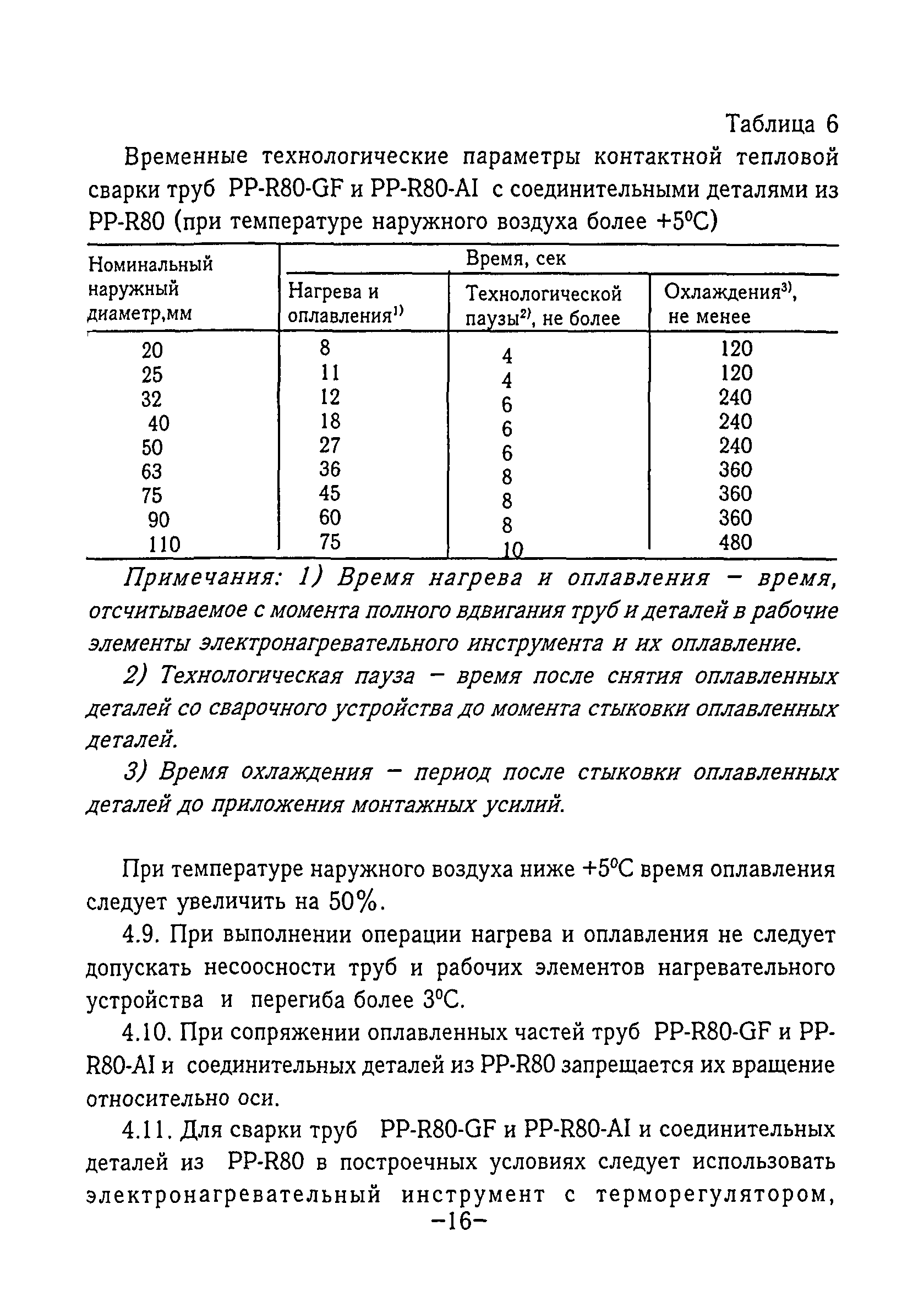 ТР 125-02