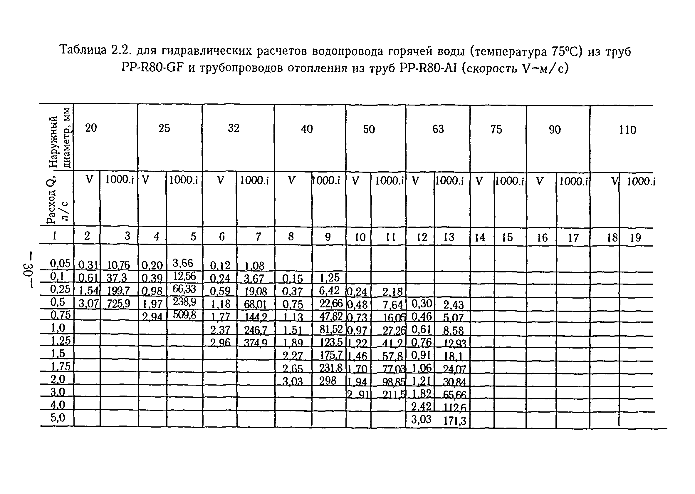 ТР 125-02