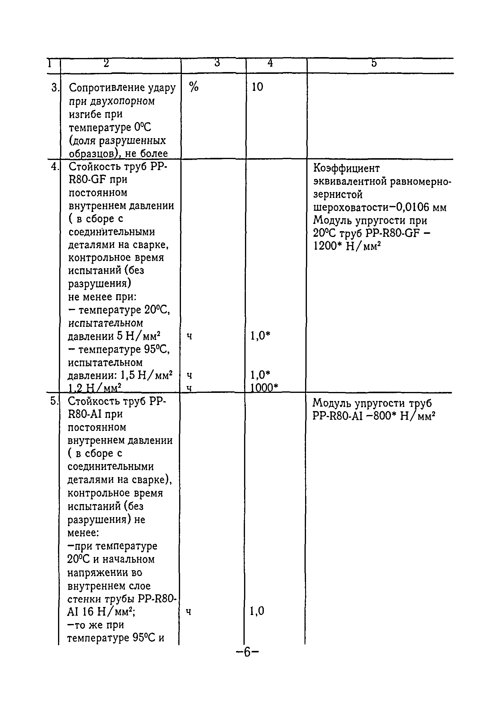 ТР 125-02